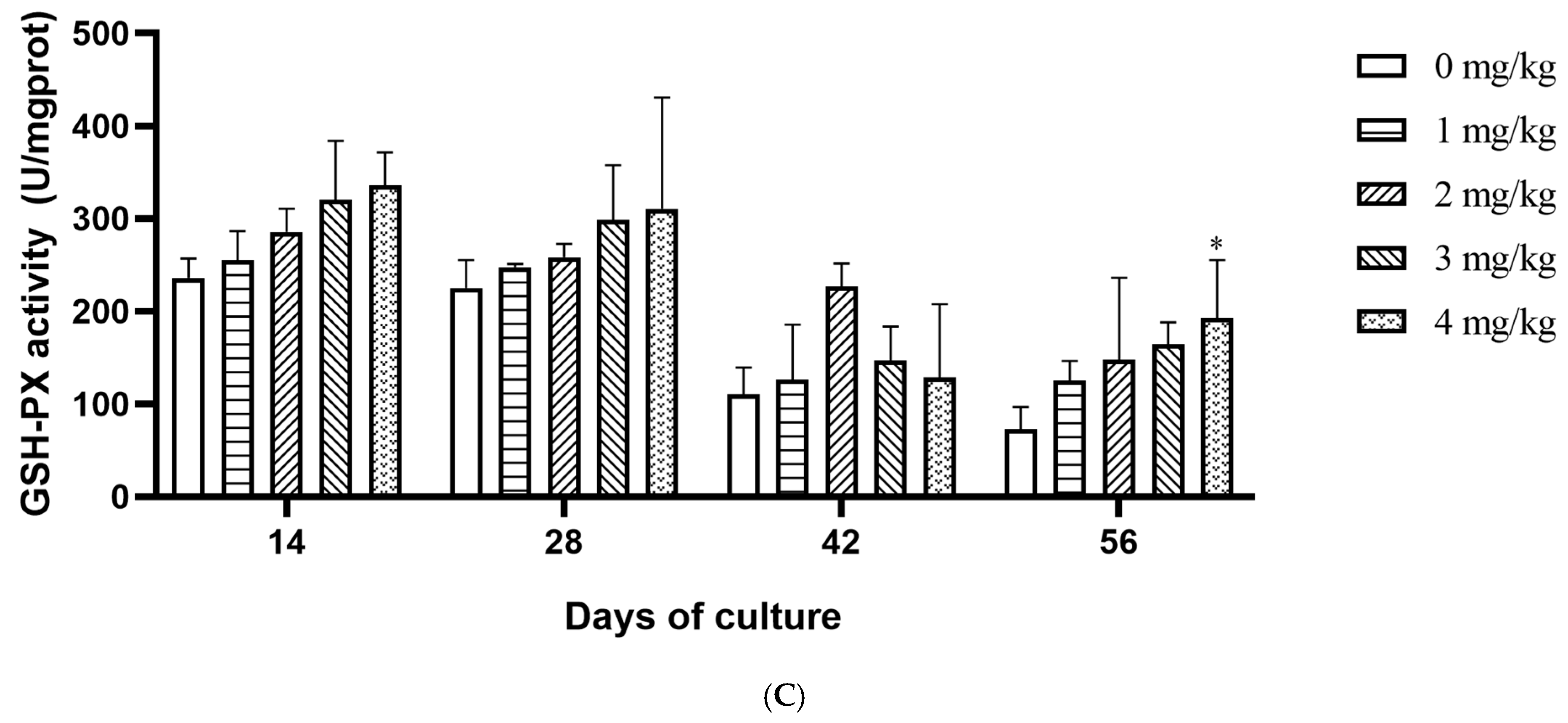 Fishes 10 00226 g004b Fishes 10 00226 g004b