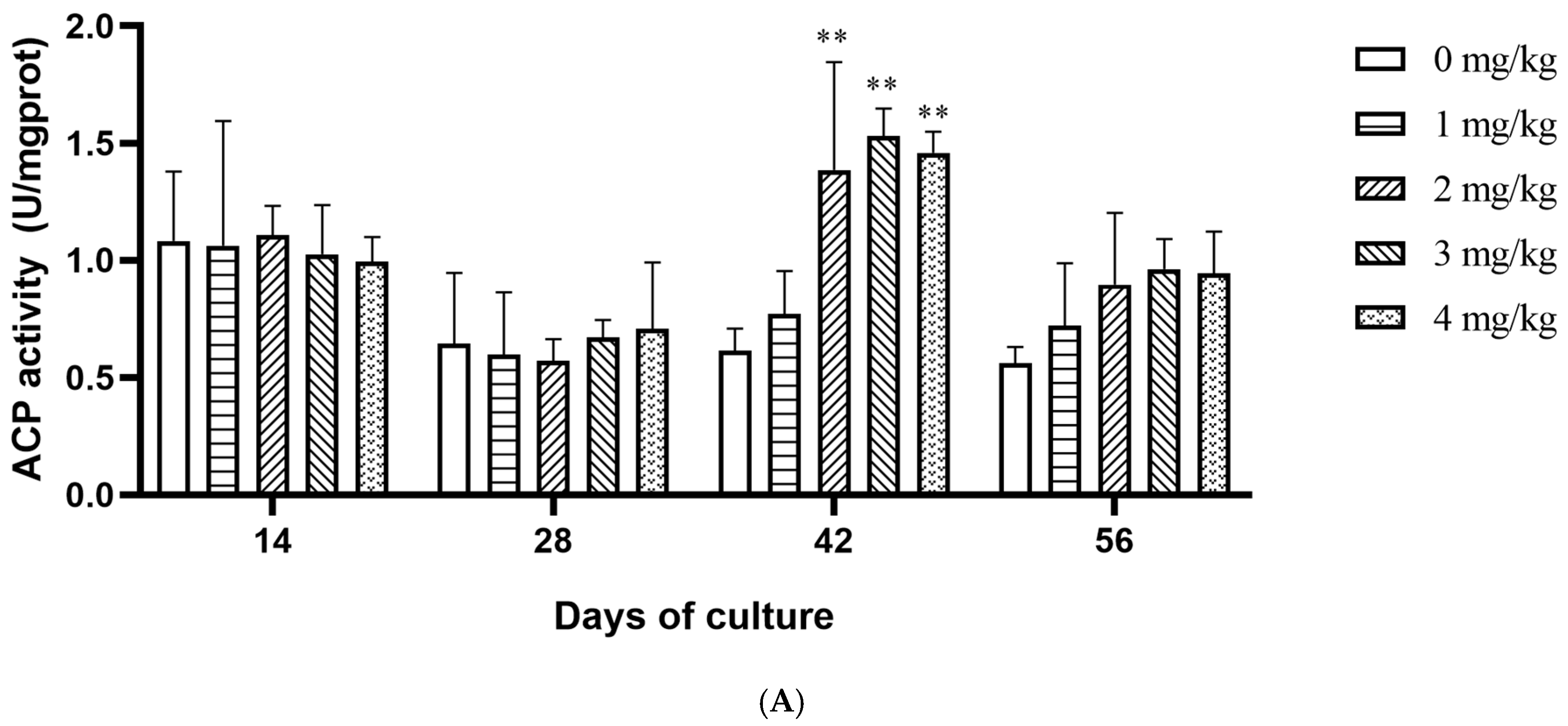 Fishes 10 00226 g005a Fishes 10 00226 g005a