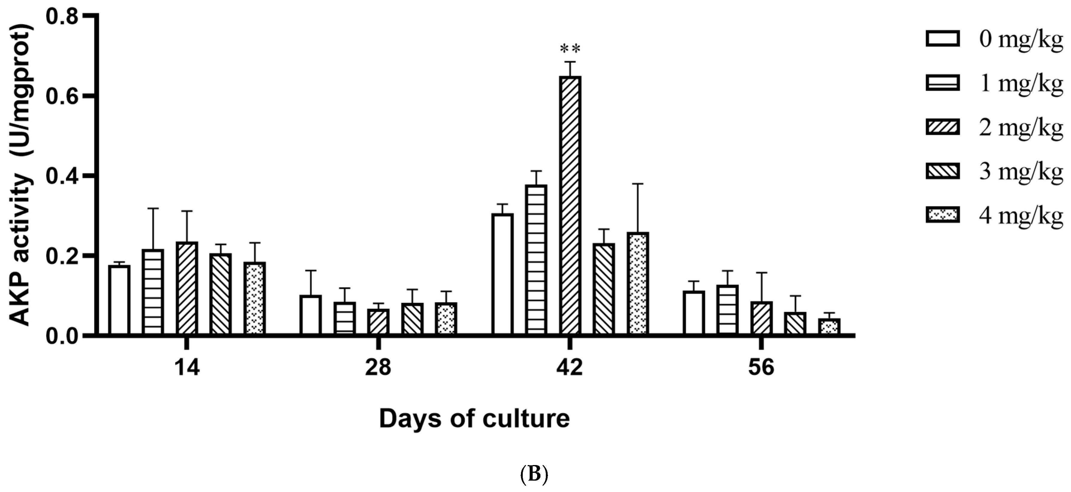 Fishes 10 00226 g005b Fishes 10 00226 g005b