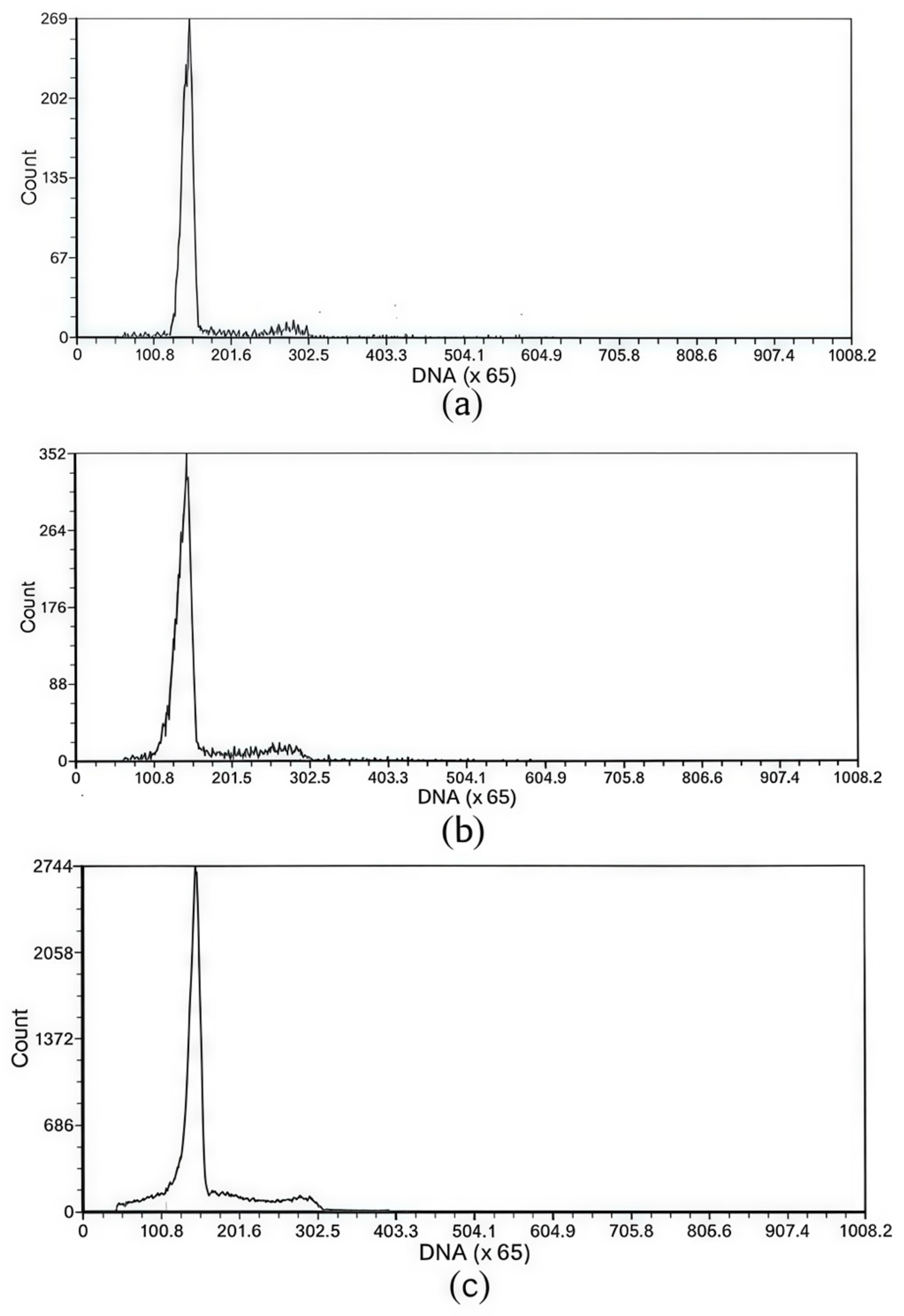 Fishes 10 00227 g001