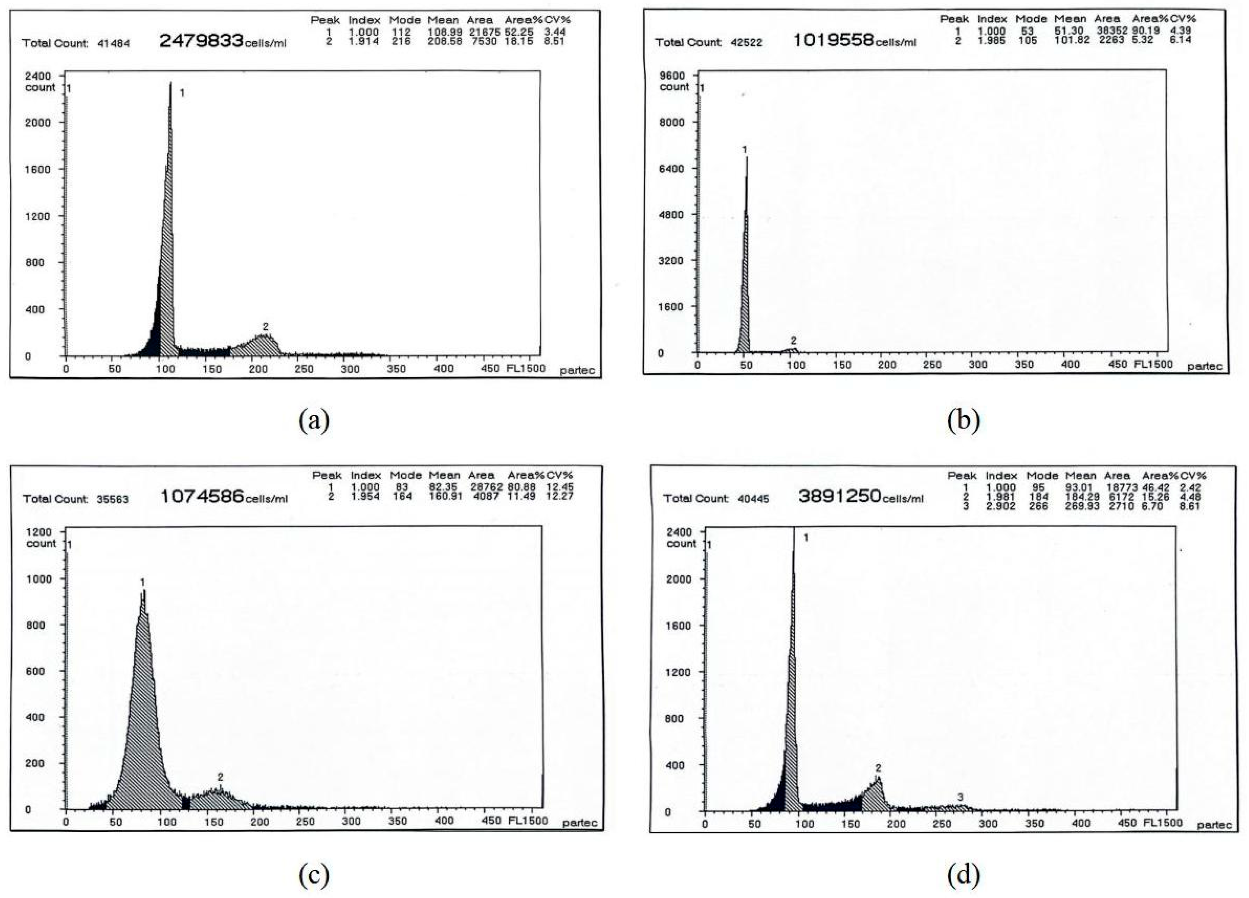 Fishes 10 00227 g002