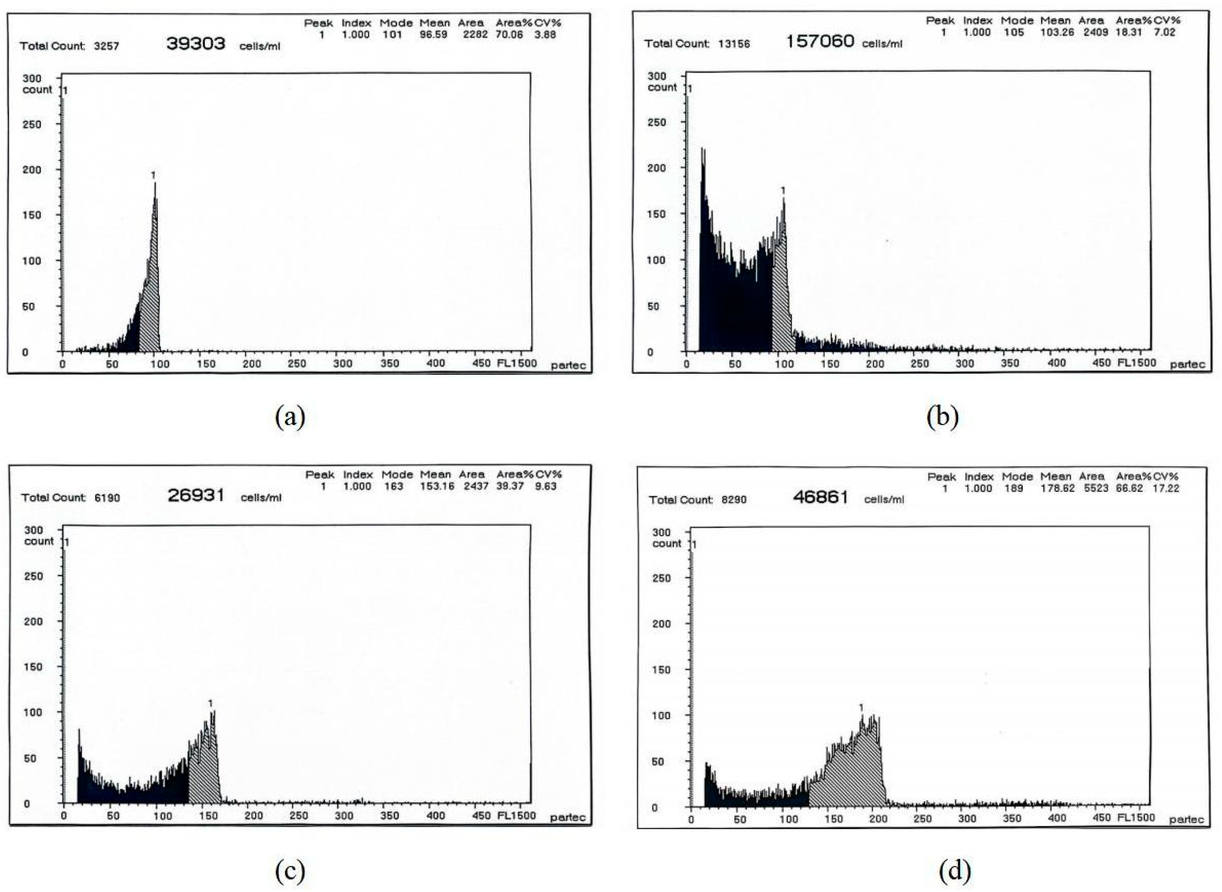 Fishes 10 00227 g003