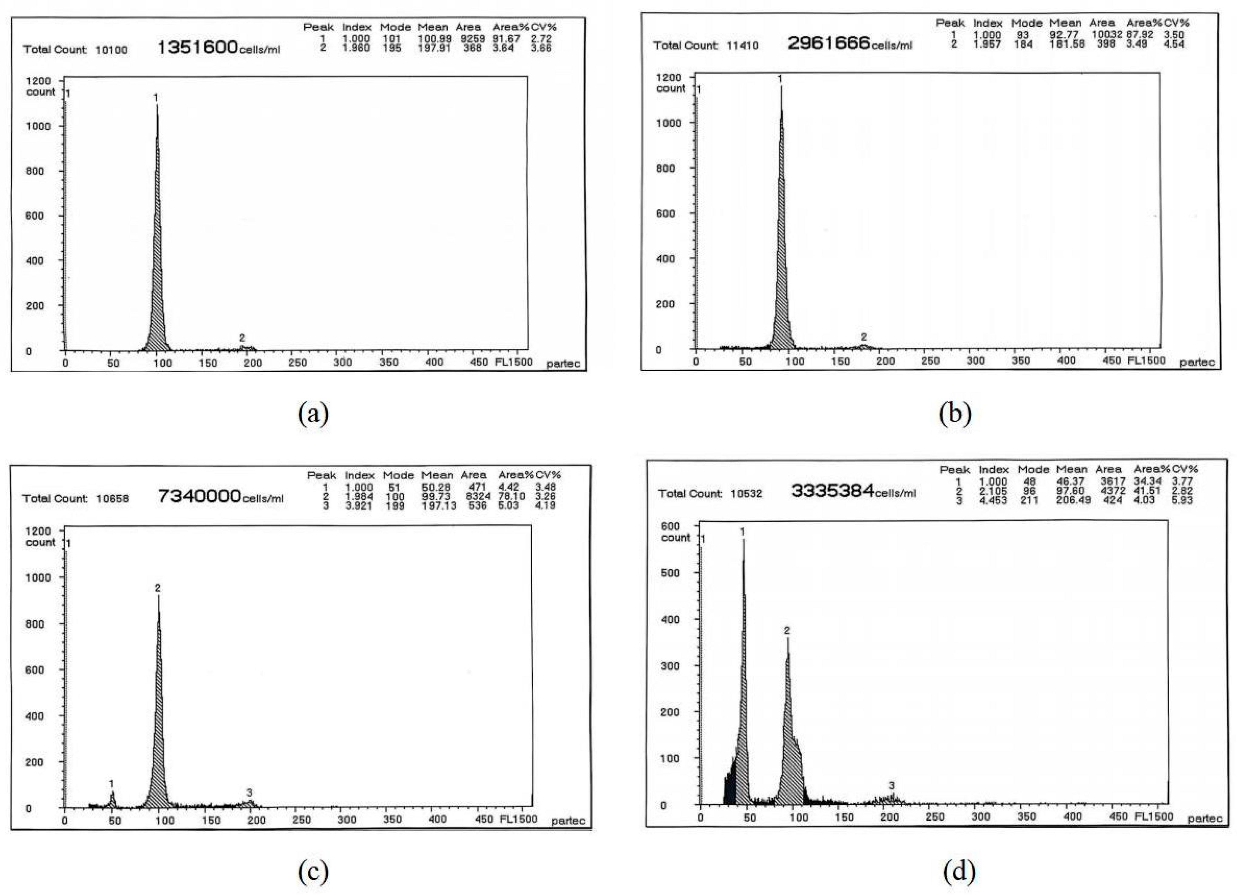 Fishes 10 00227 g005
