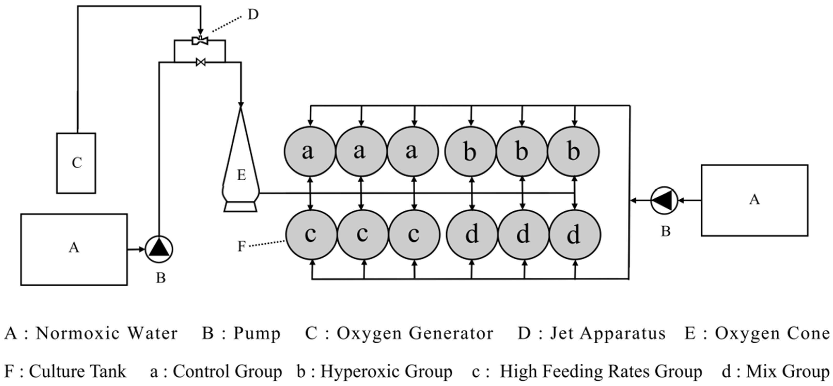 Fishes 10 00228 g001