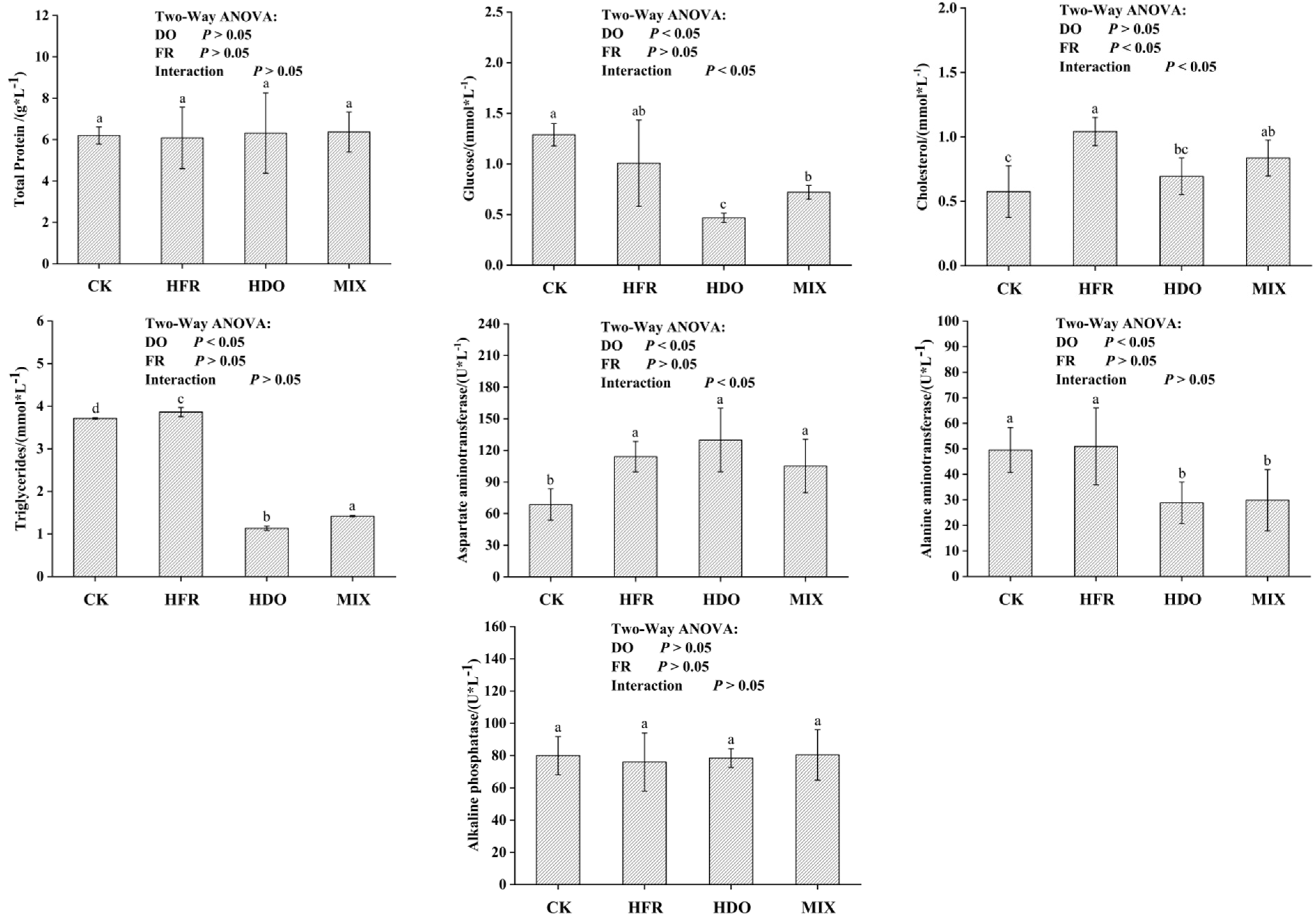 Fishes 10 00228 g002