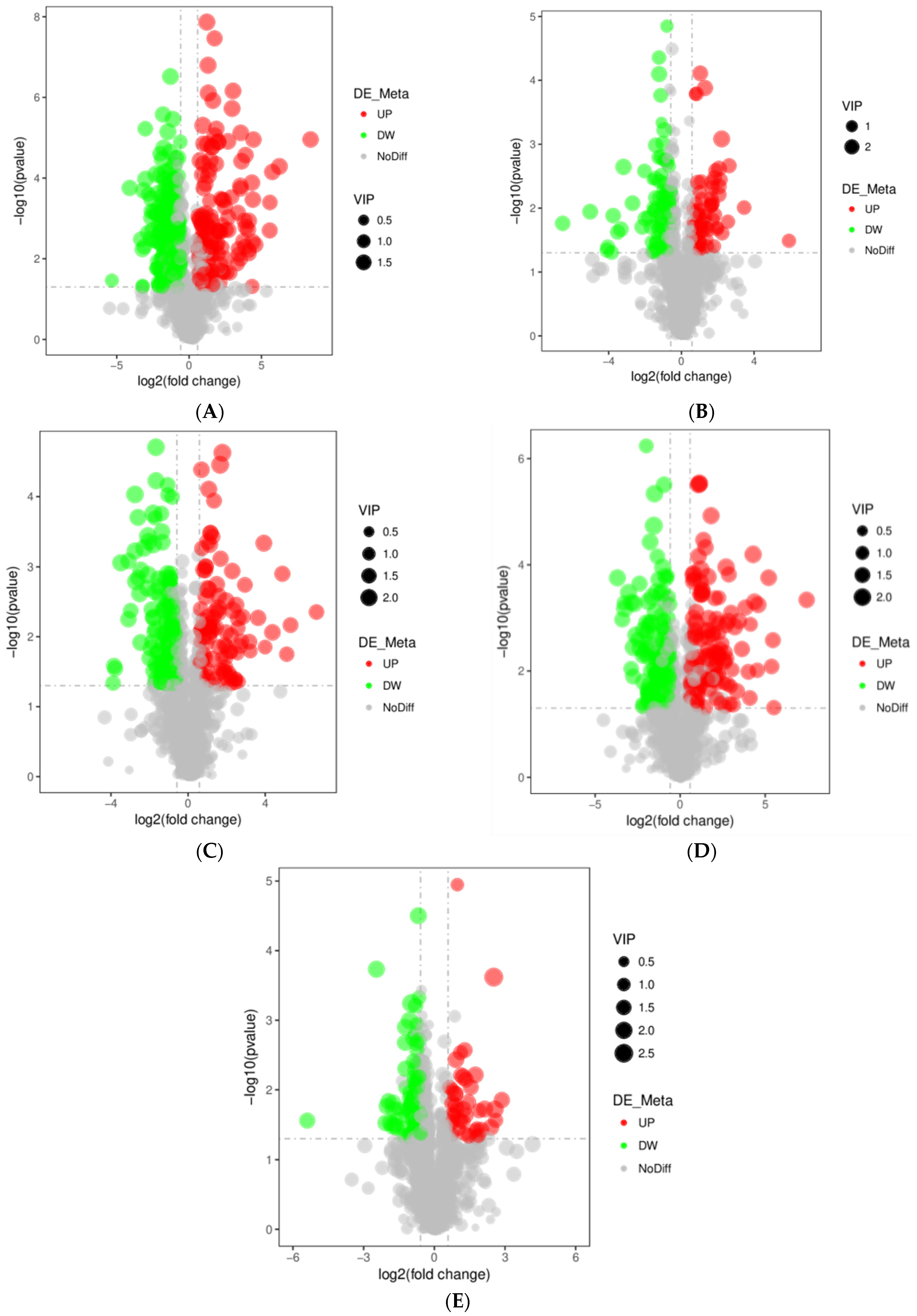 Fishes 10 00228 g004