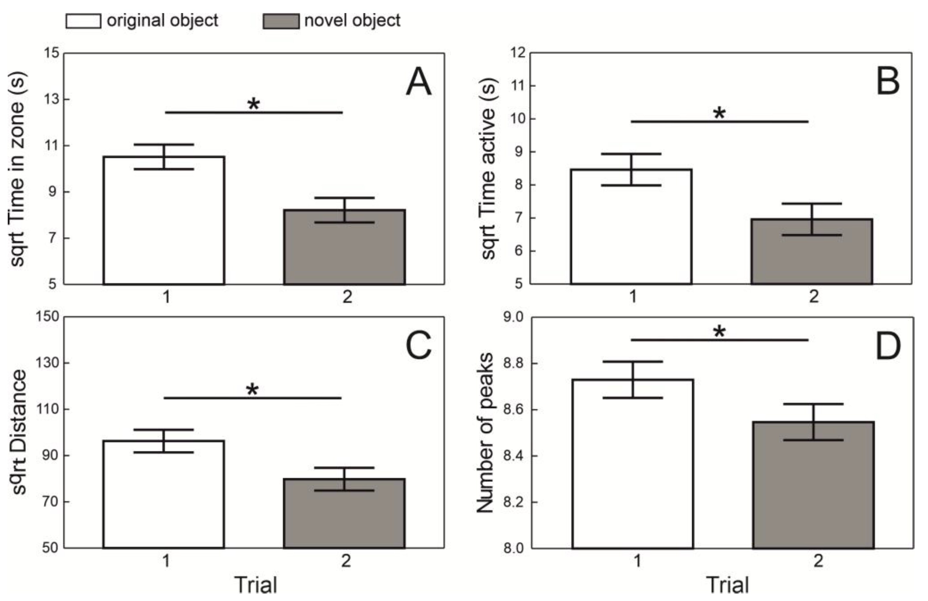 Fishes 10 00229 g002