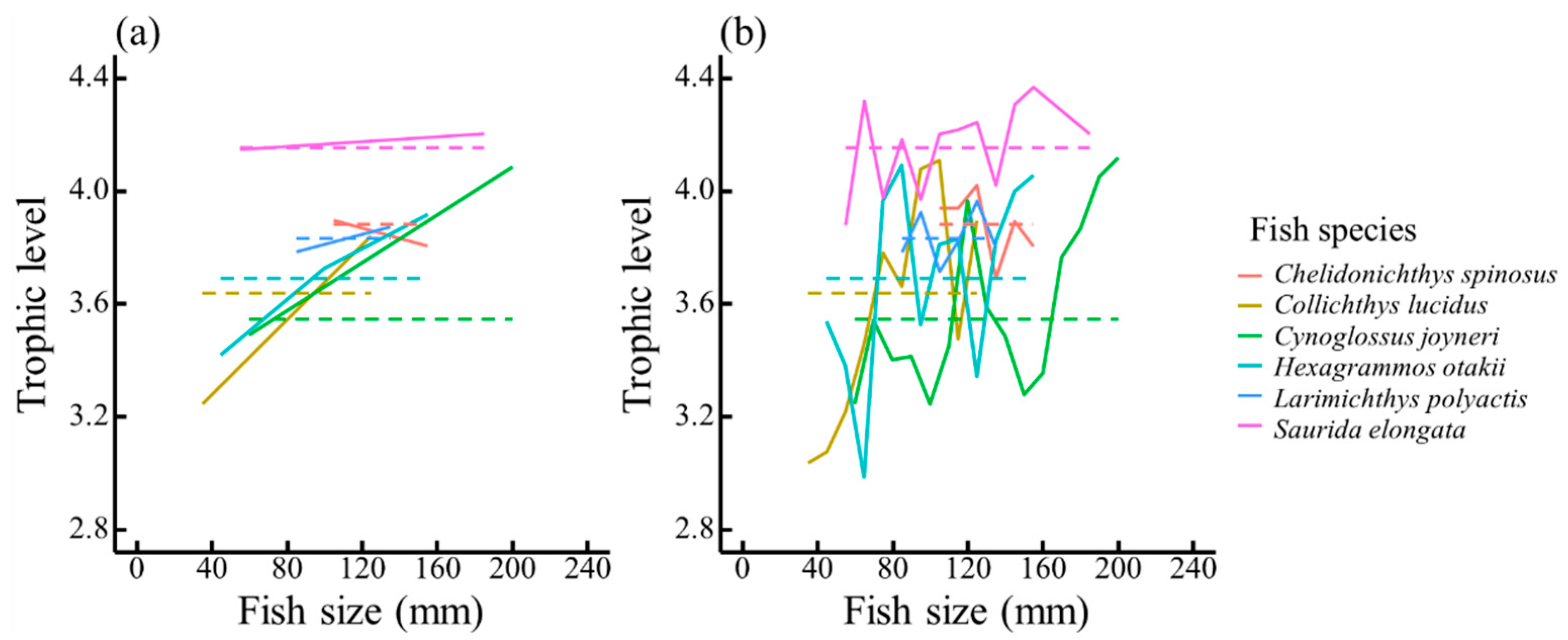 Fishes 10 00231 g002
