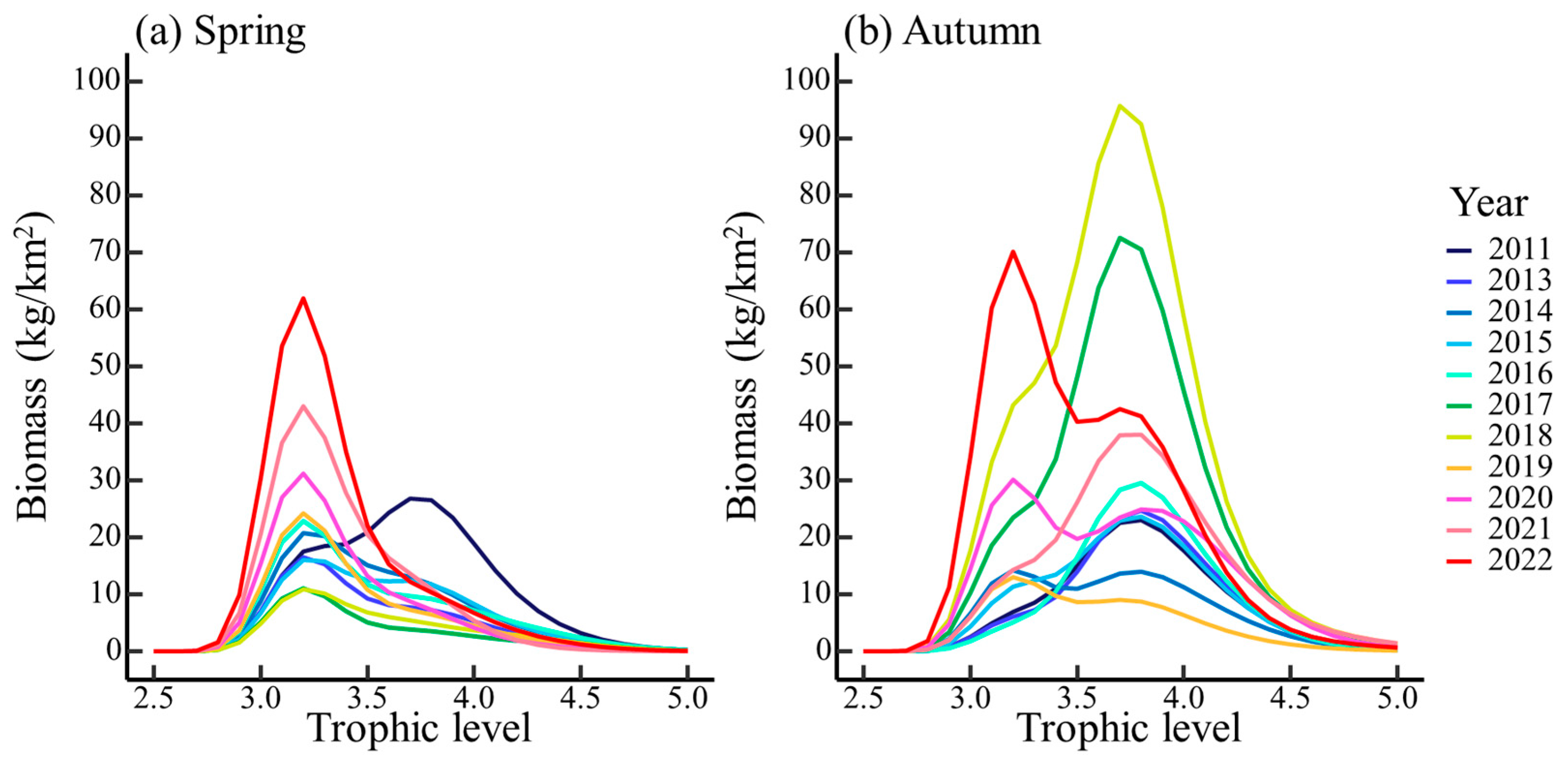 Fishes 10 00231 g003