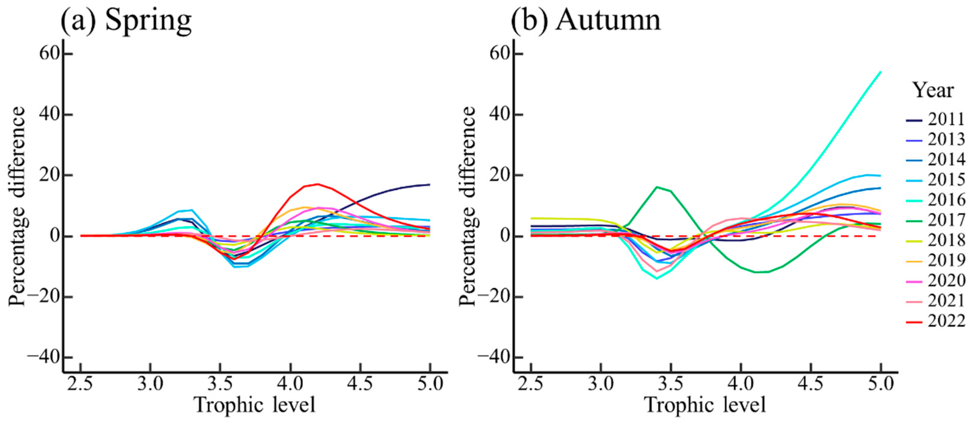 Fishes 10 00231 g004