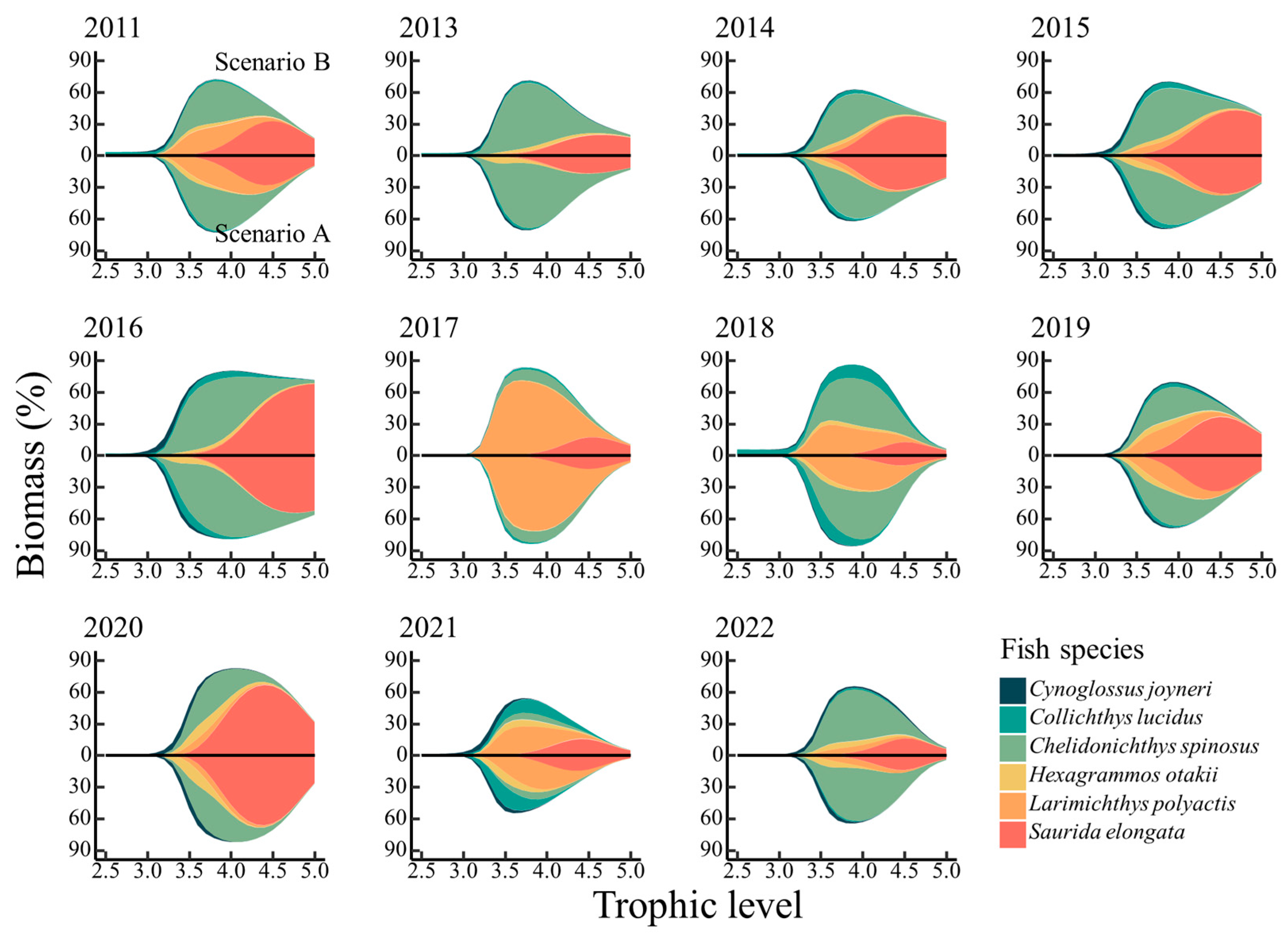 Fishes 10 00231 g006