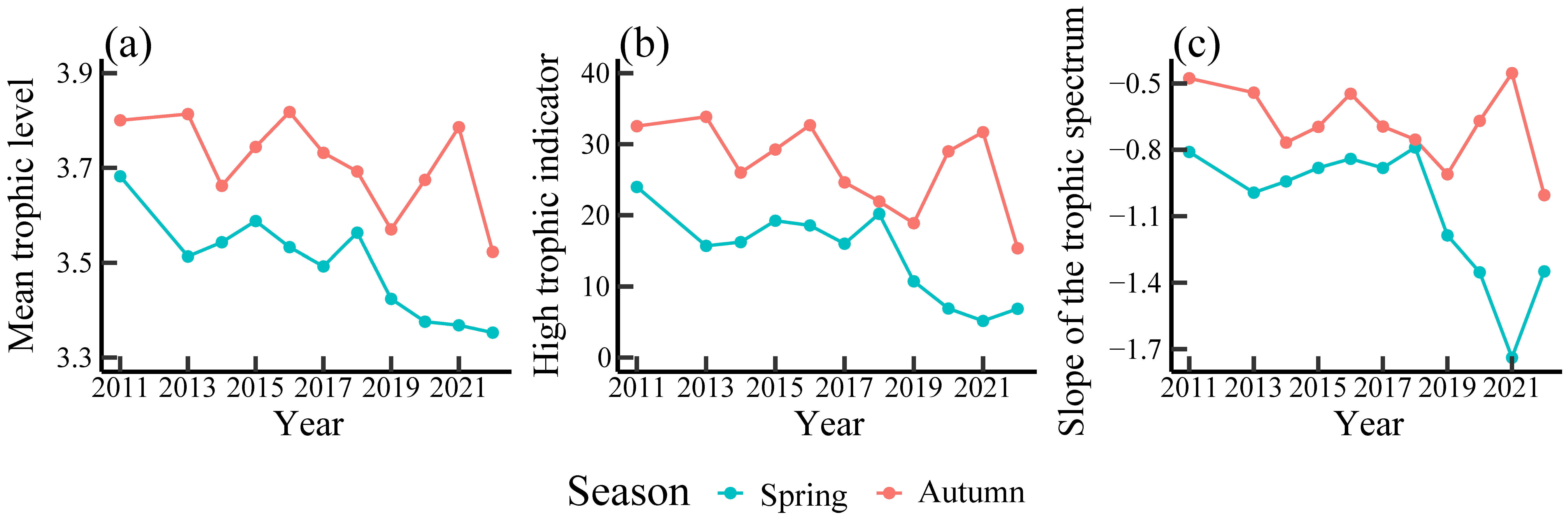 Fishes 10 00231 g007