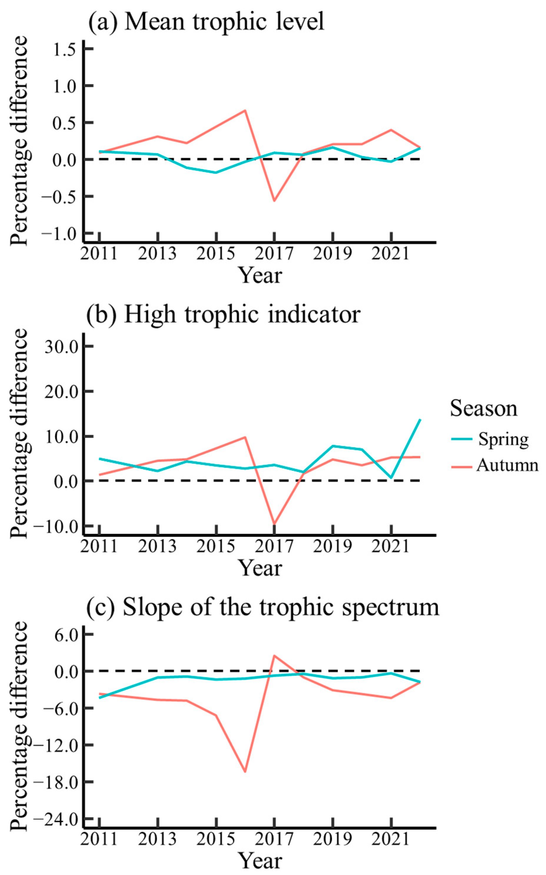 Fishes 10 00231 g008