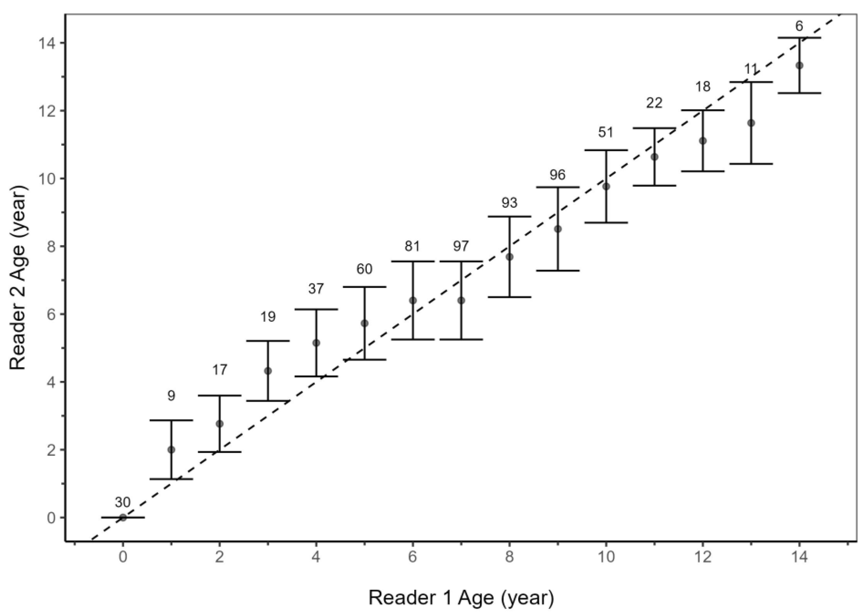 Fishes 10 00232 g003