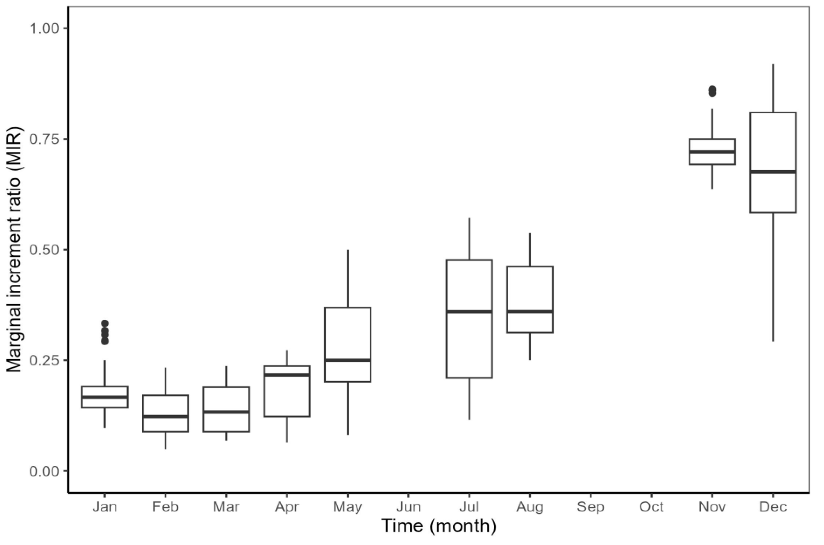 Fishes 10 00232 g004