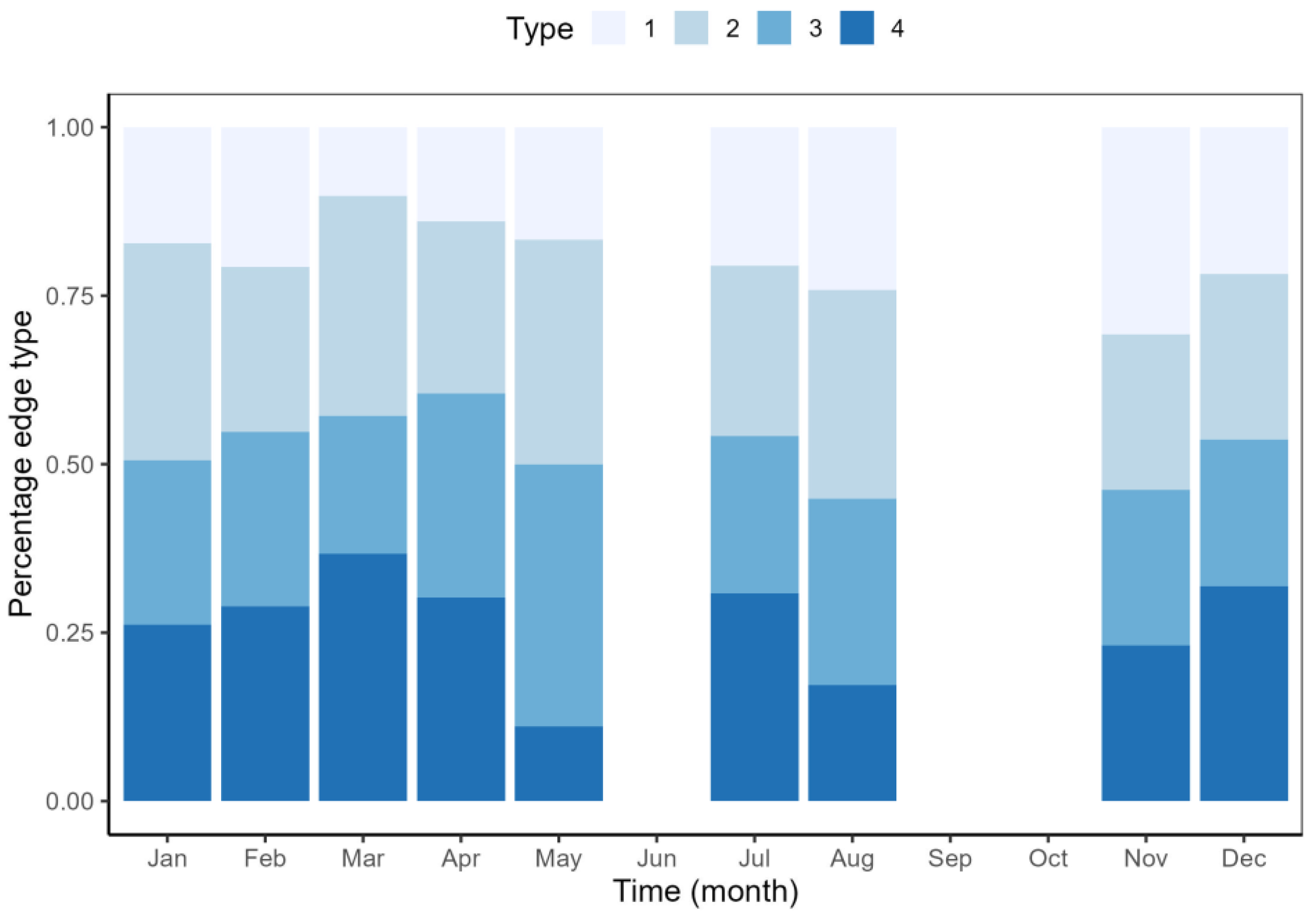 Fishes 10 00232 g005