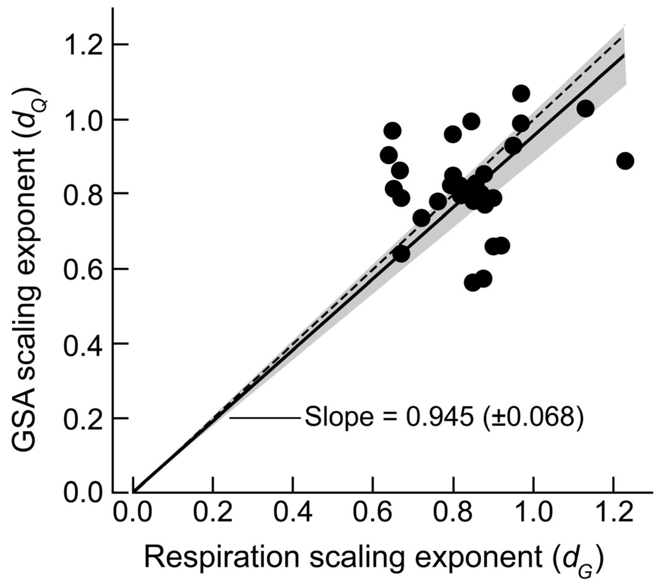 Fishes 10 00233 g003