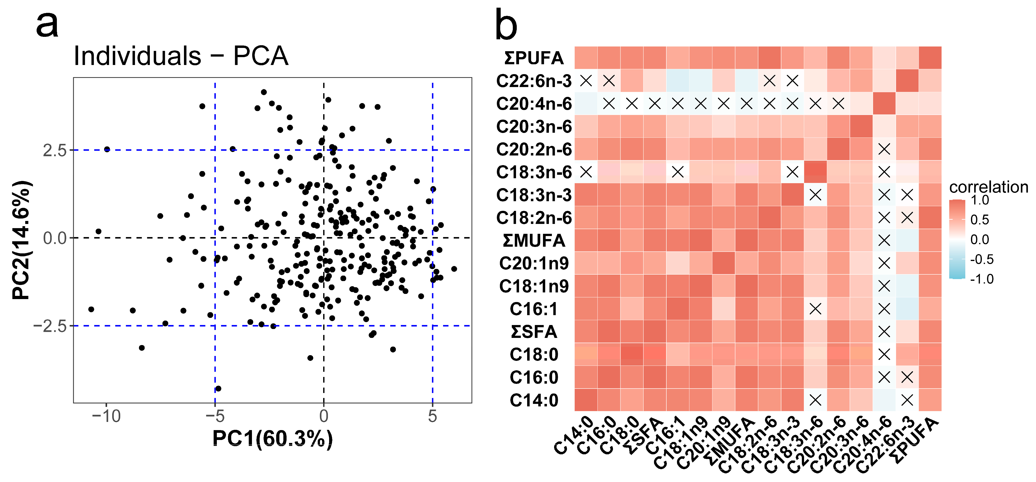 Fishes 10 00234 g001