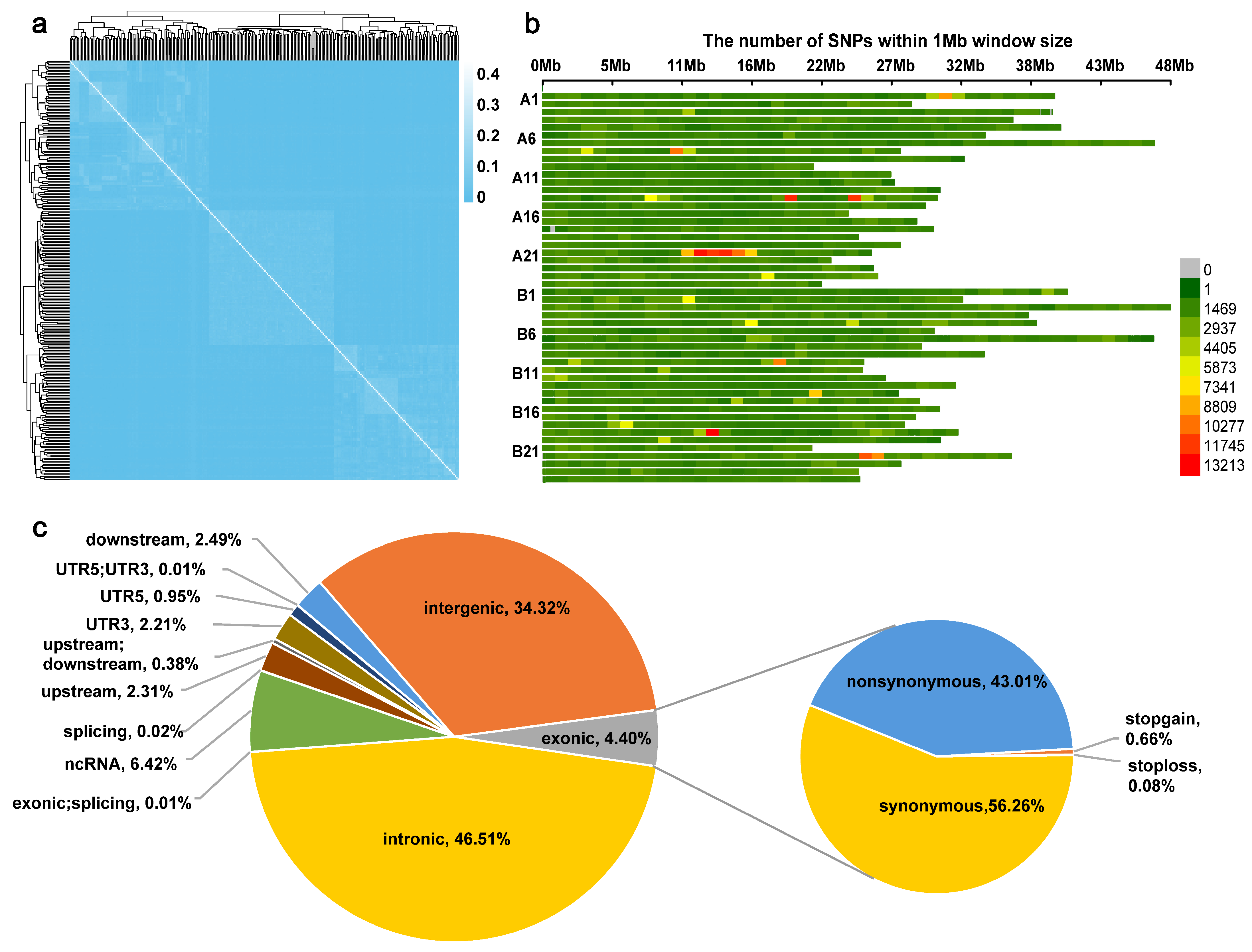 Fishes 10 00234 g002