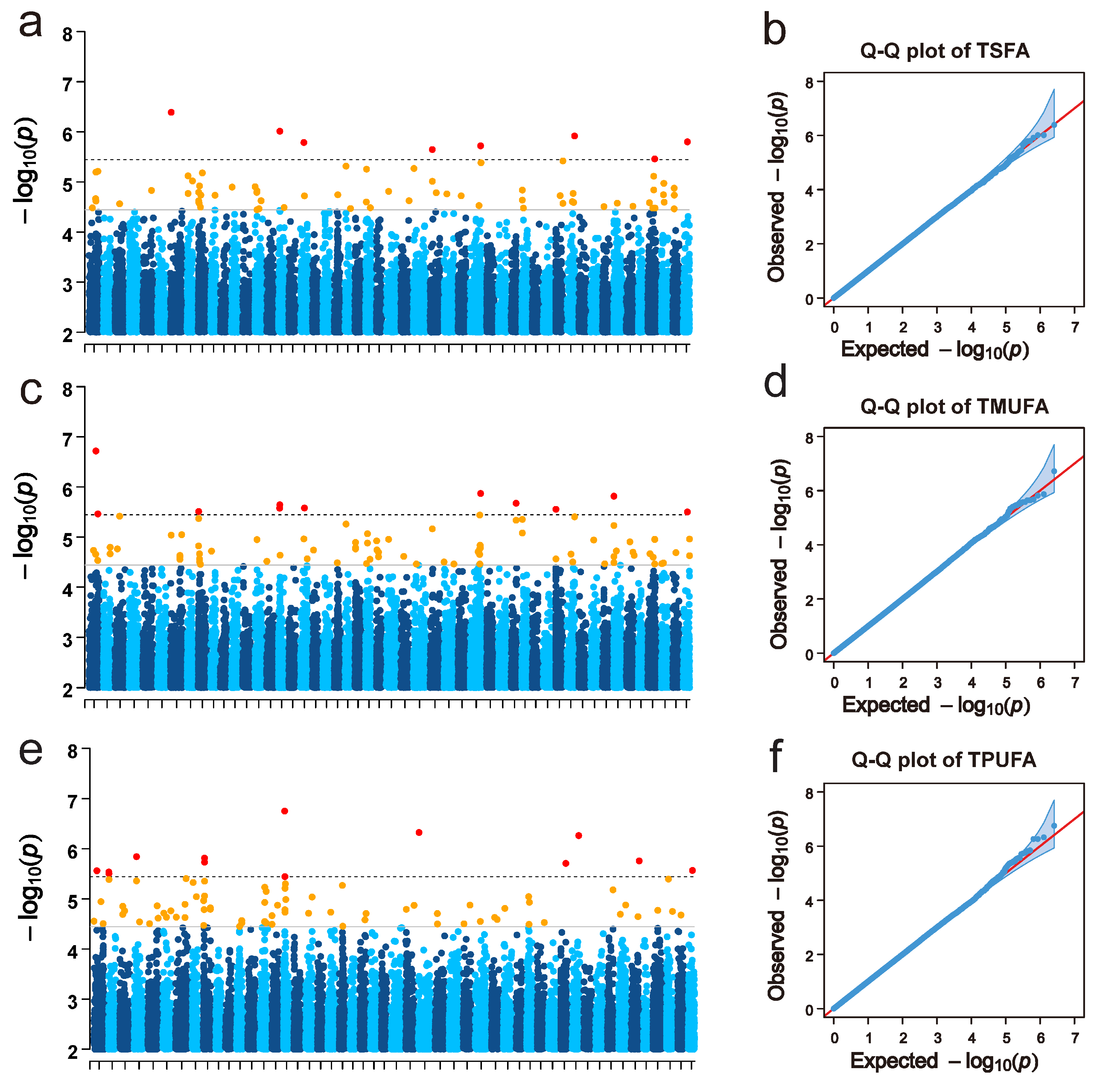 Fishes 10 00234 g003