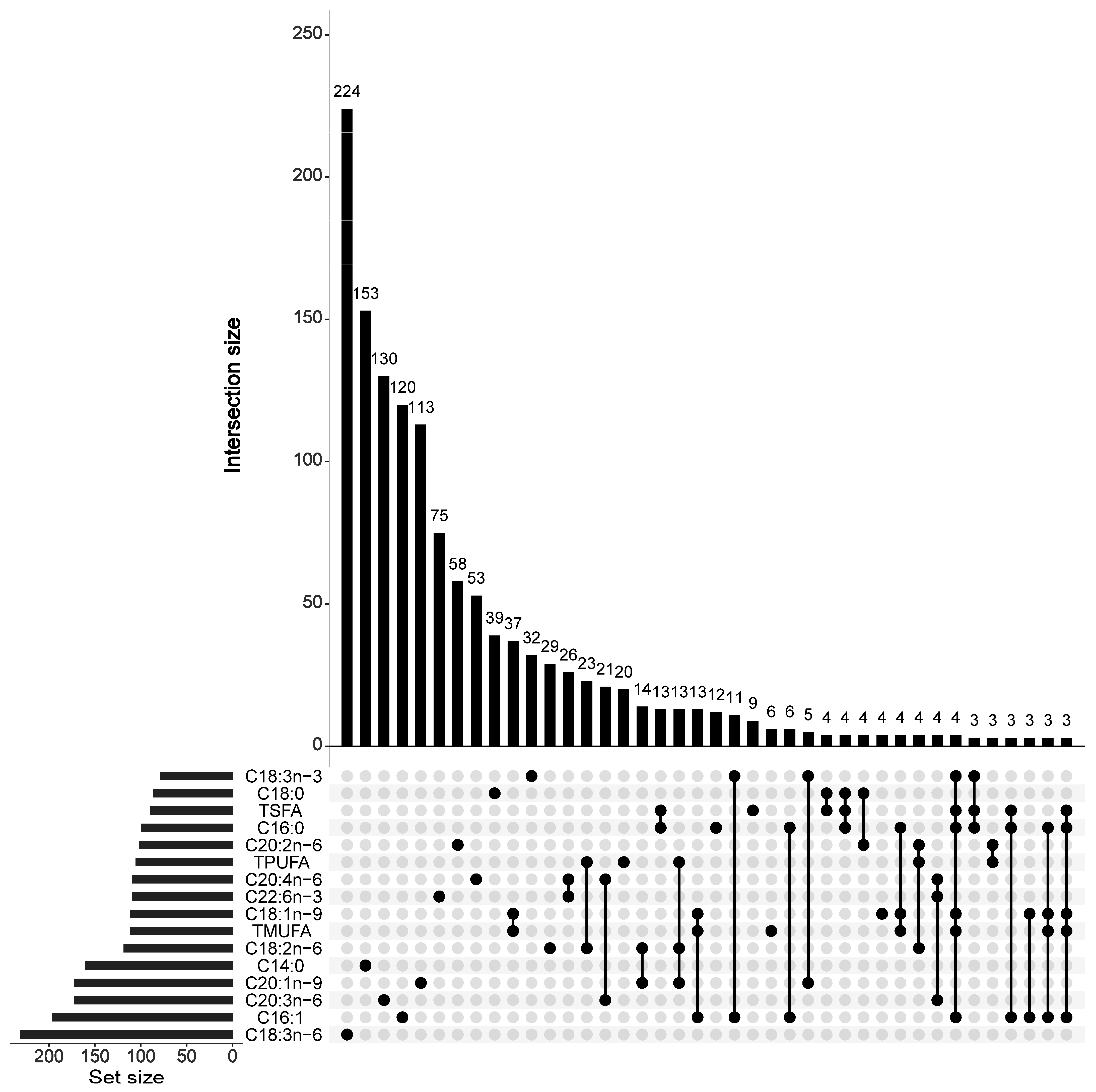 Fishes 10 00234 g004