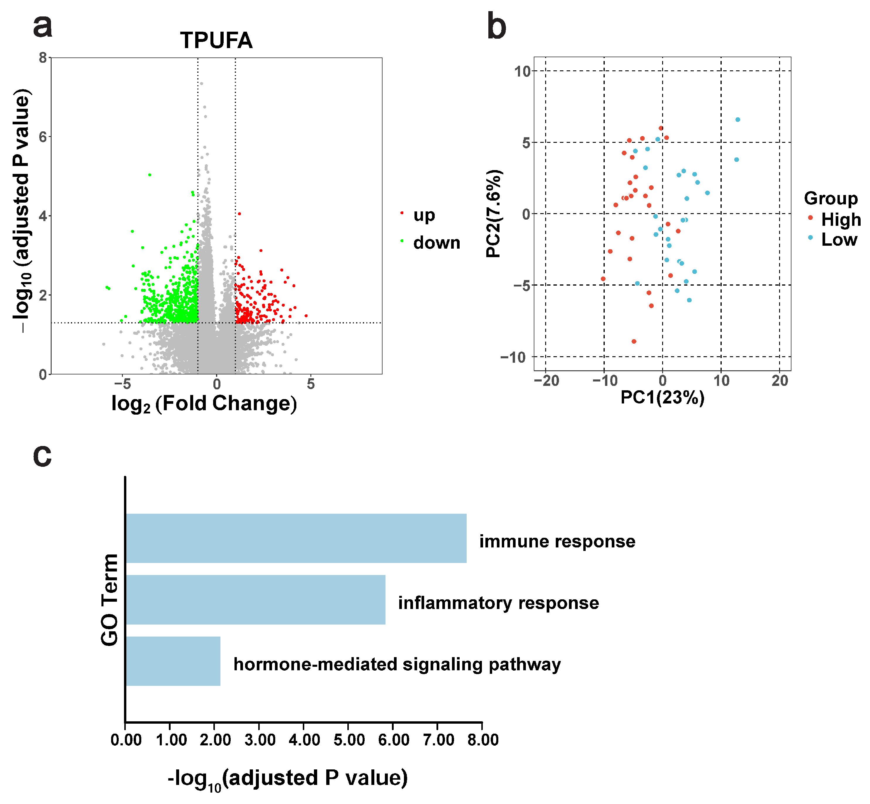 Fishes 10 00234 g005