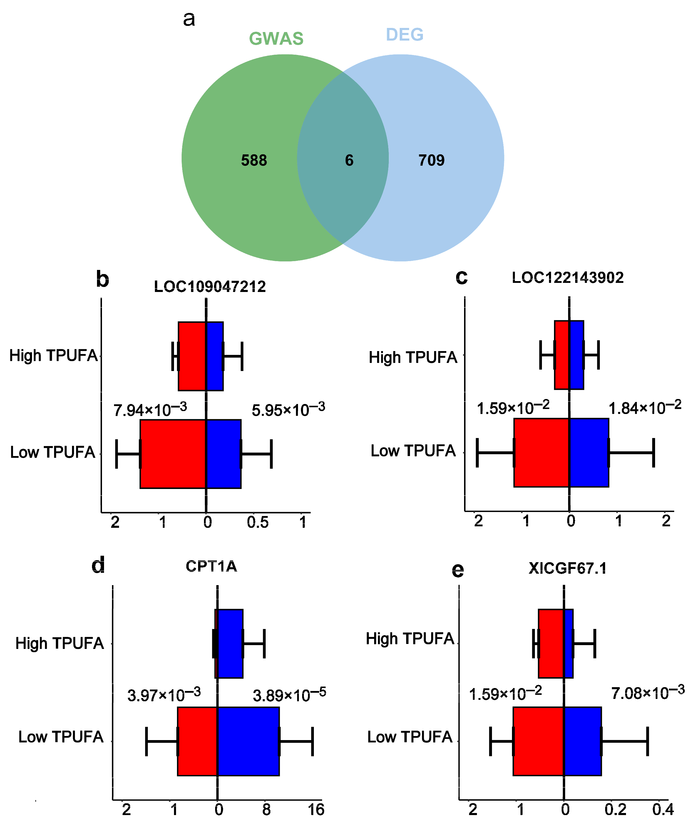 Fishes 10 00234 g006