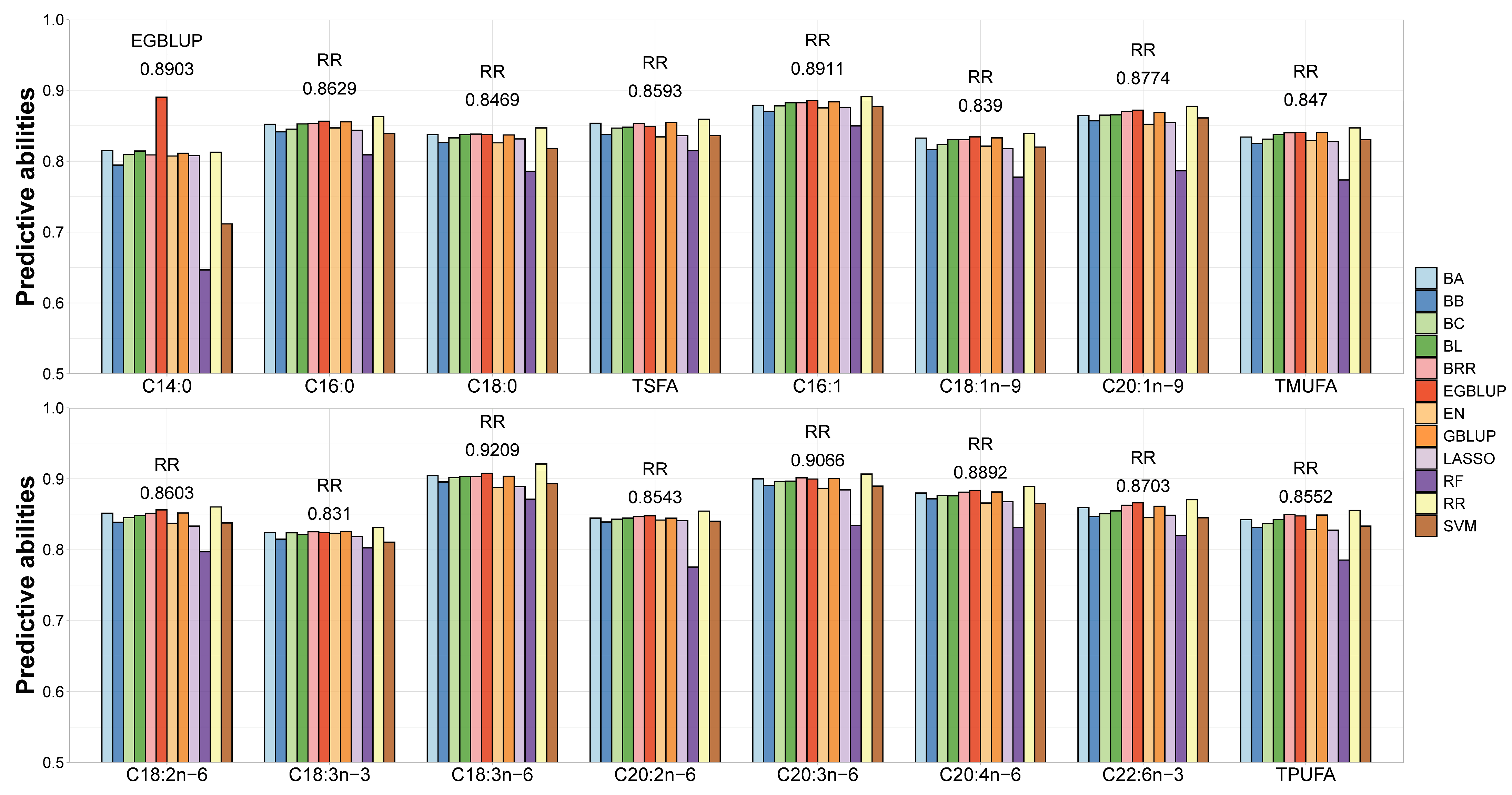 Fishes 10 00234 g007