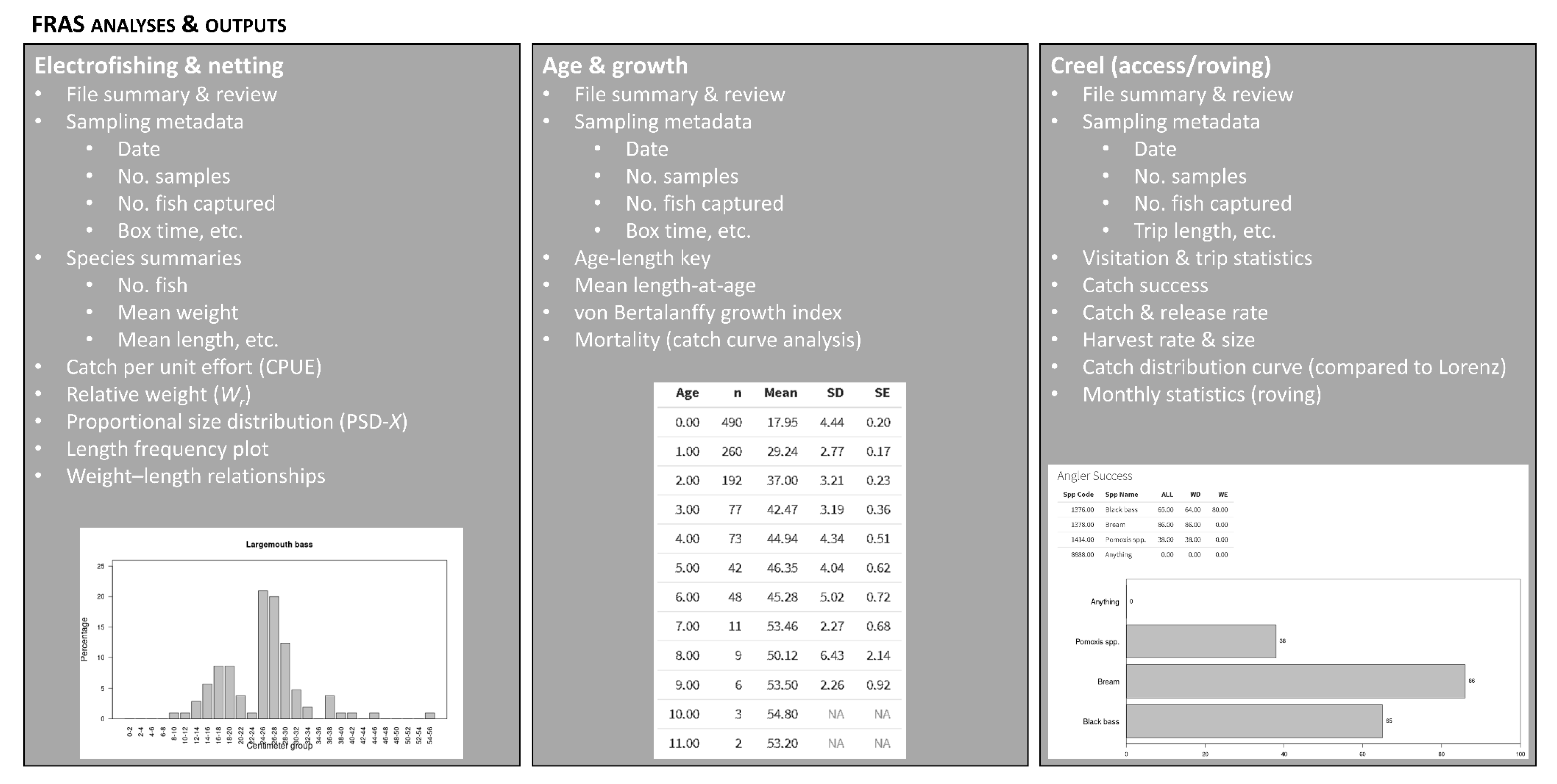 Fishes 10 00235 g005