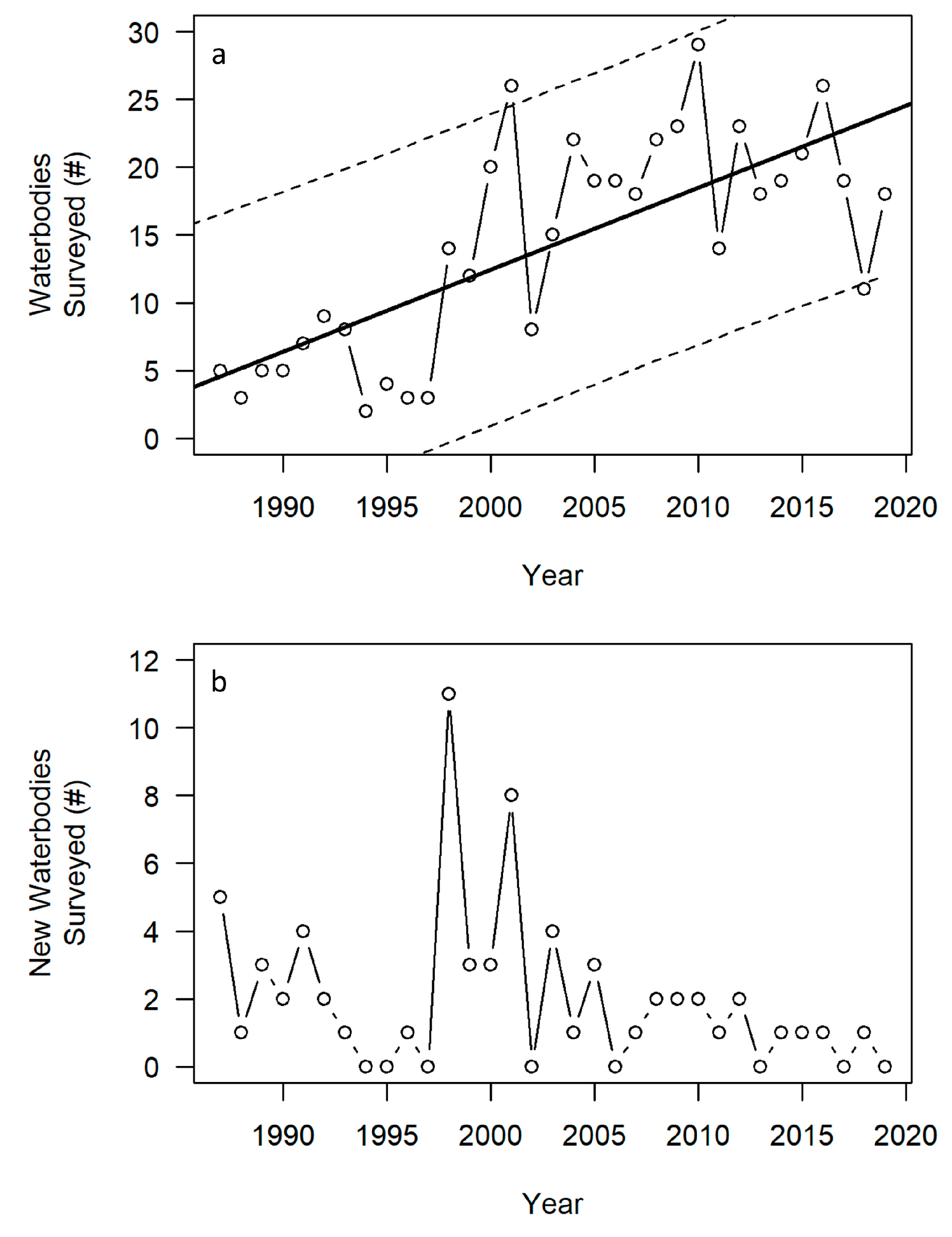 Fishes 10 00235 g007