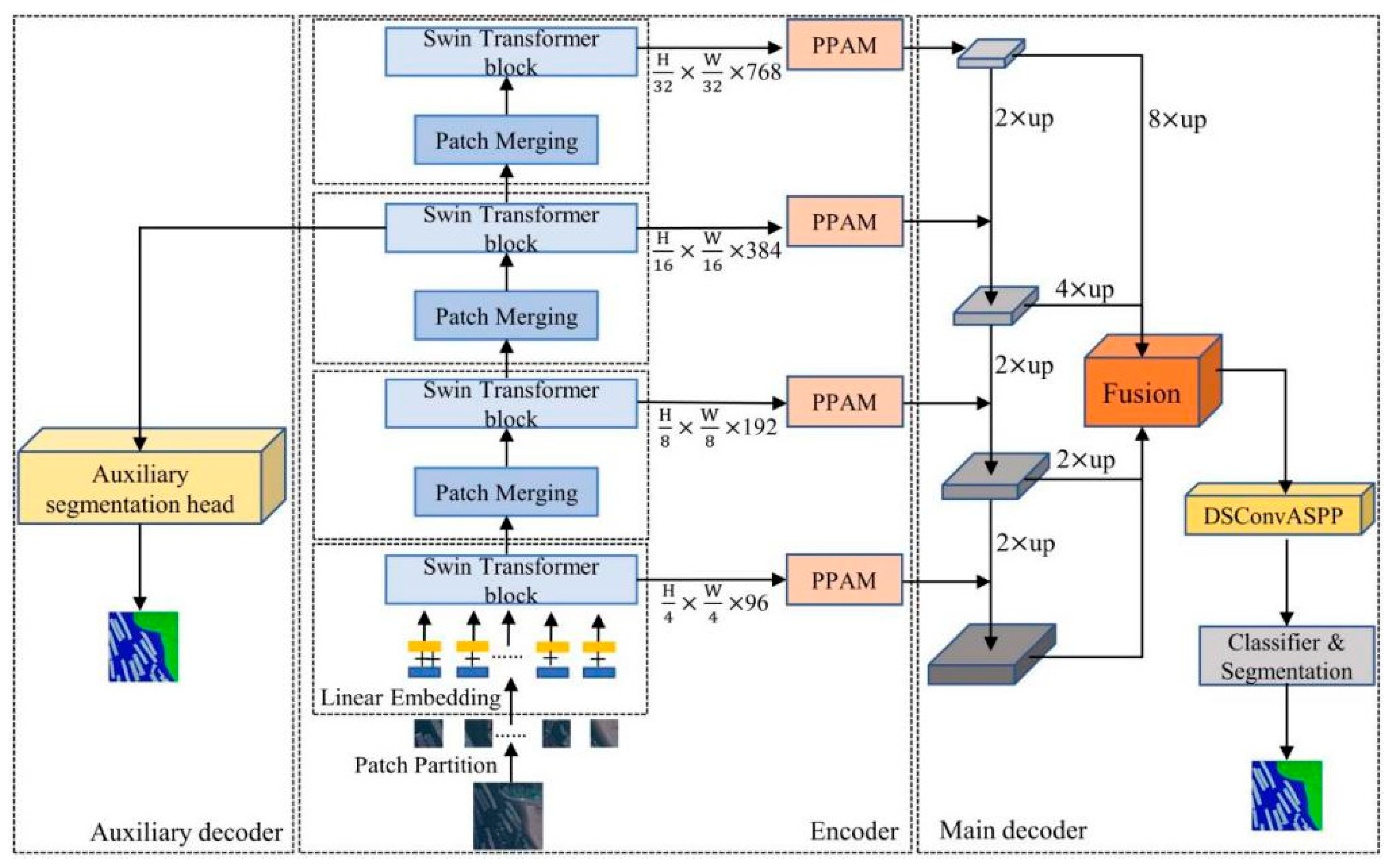 Fishes 10 00236 g003