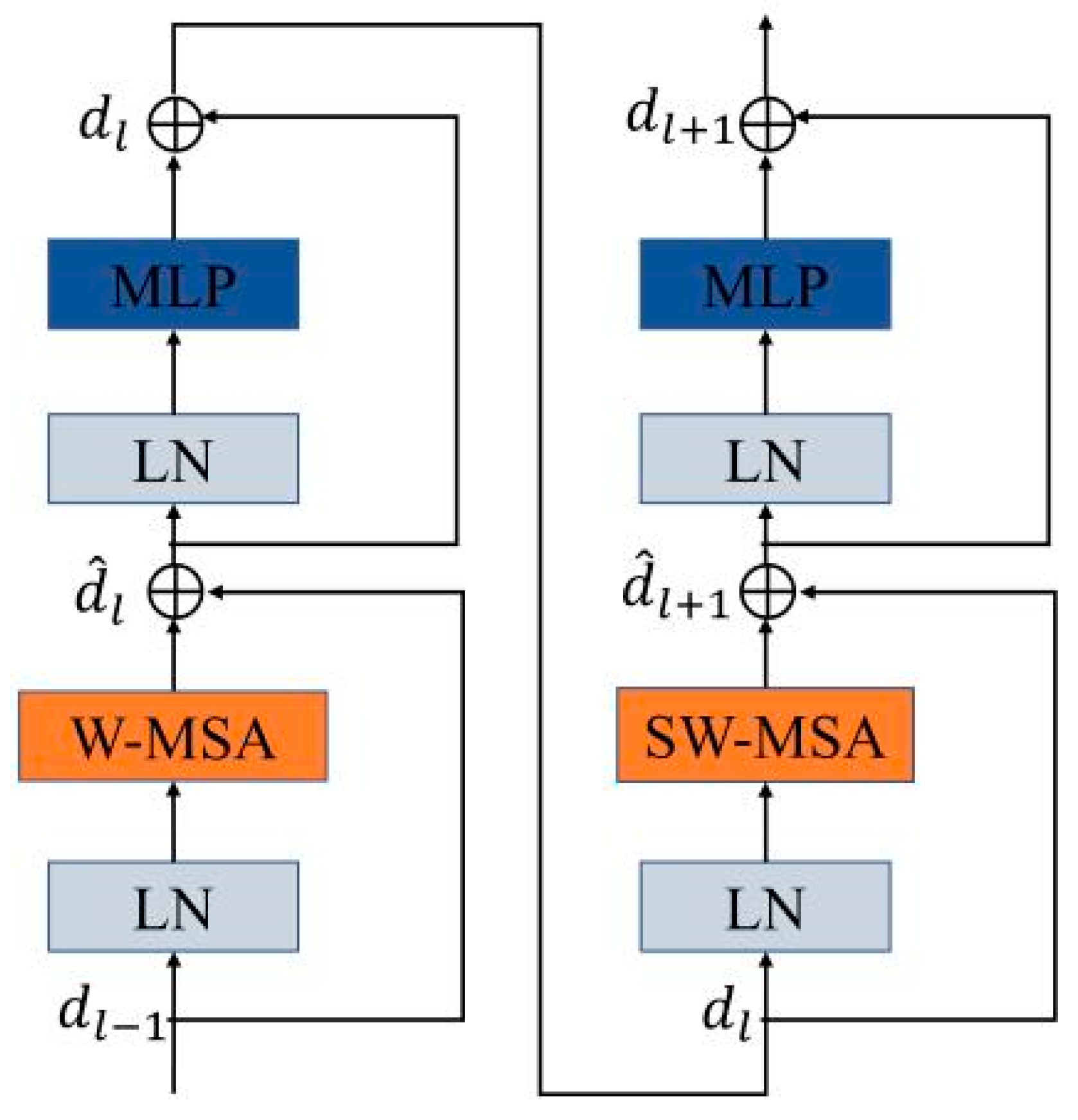 Fishes 10 00236 g004