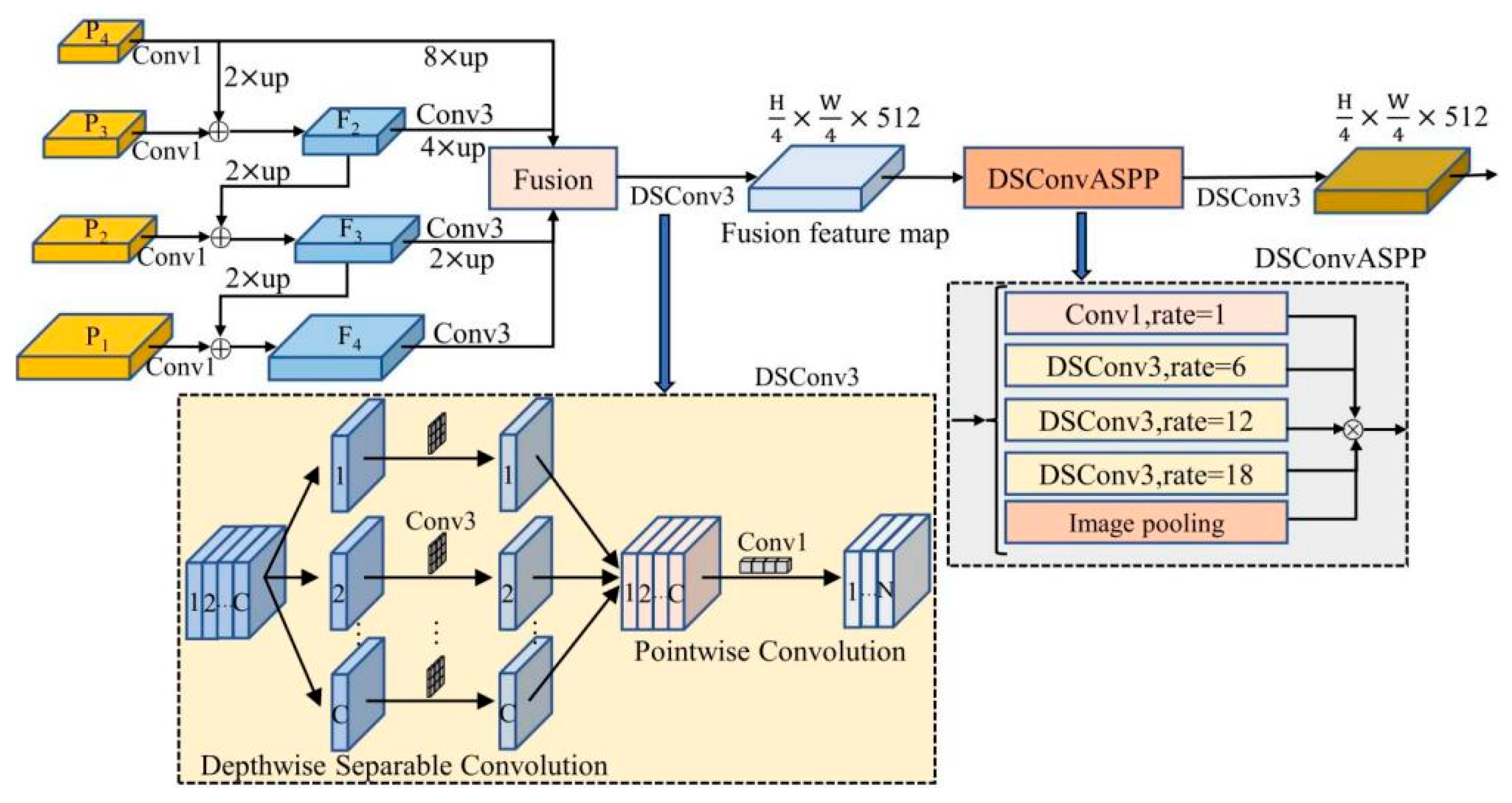 Fishes 10 00236 g006