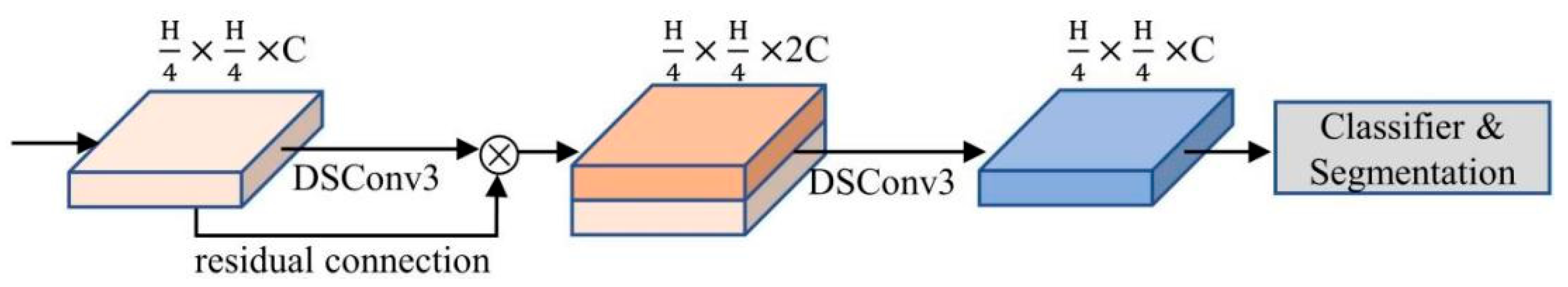 Fishes 10 00236 g007