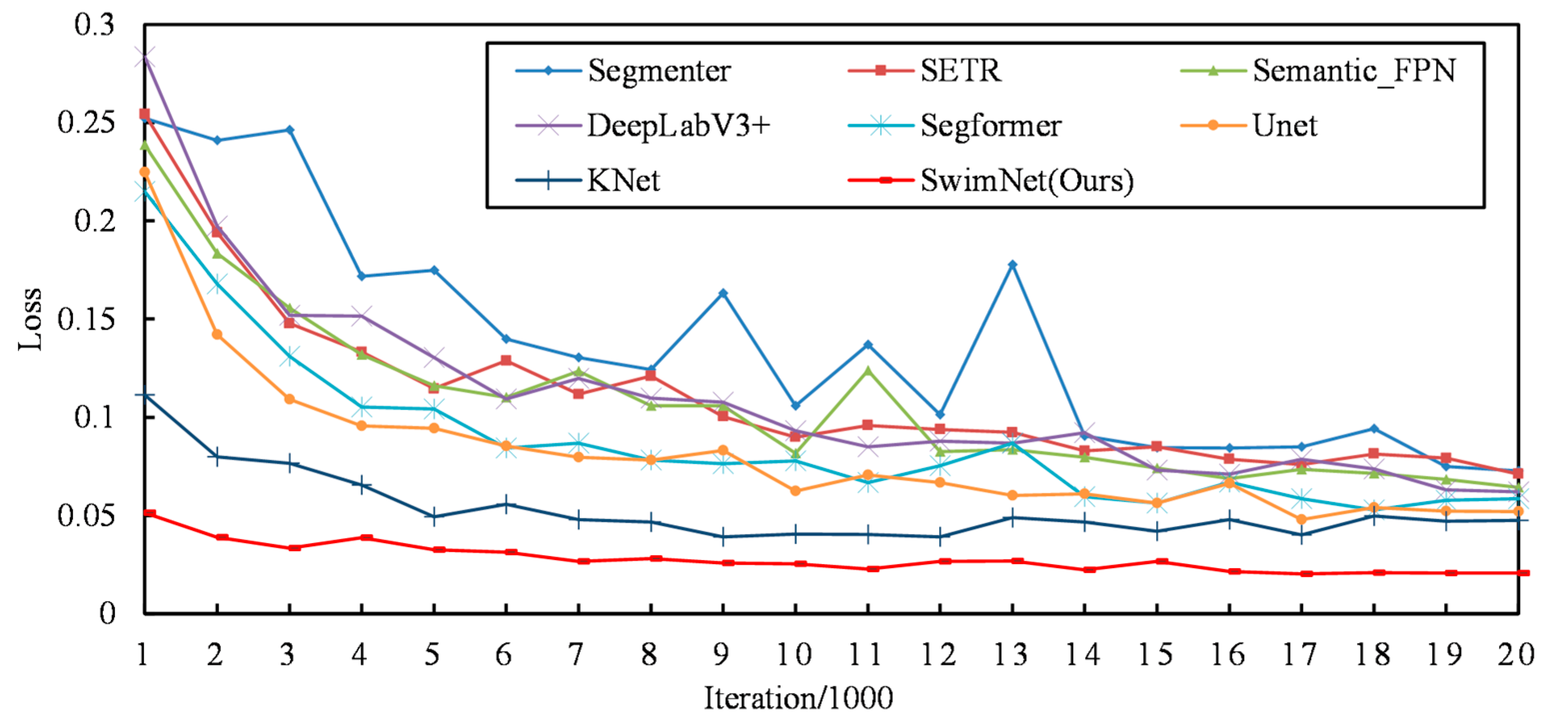 Fishes 10 00236 g008