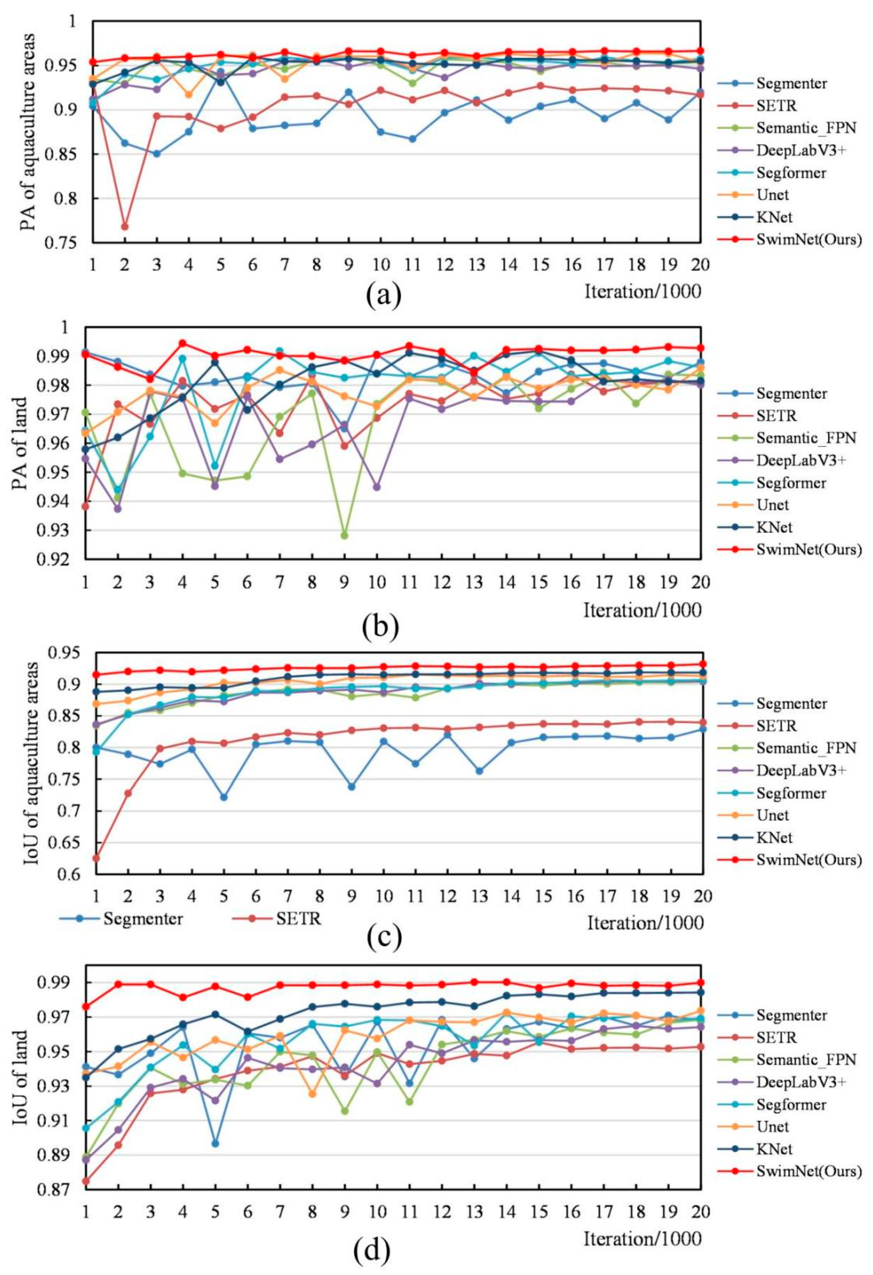 Fishes 10 00236 g009
