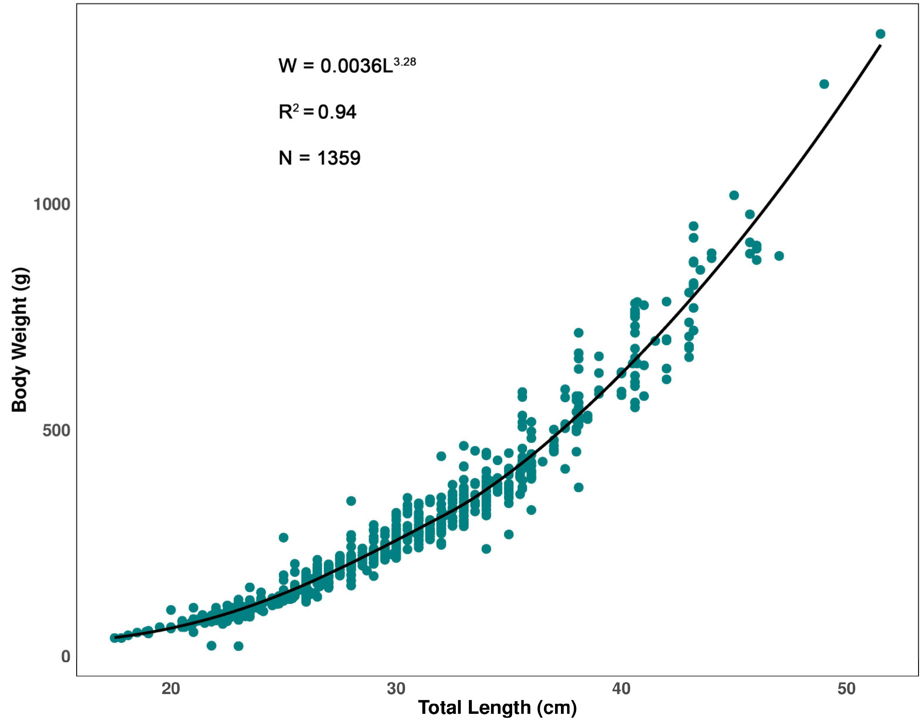 Fishes 10 00238 g002