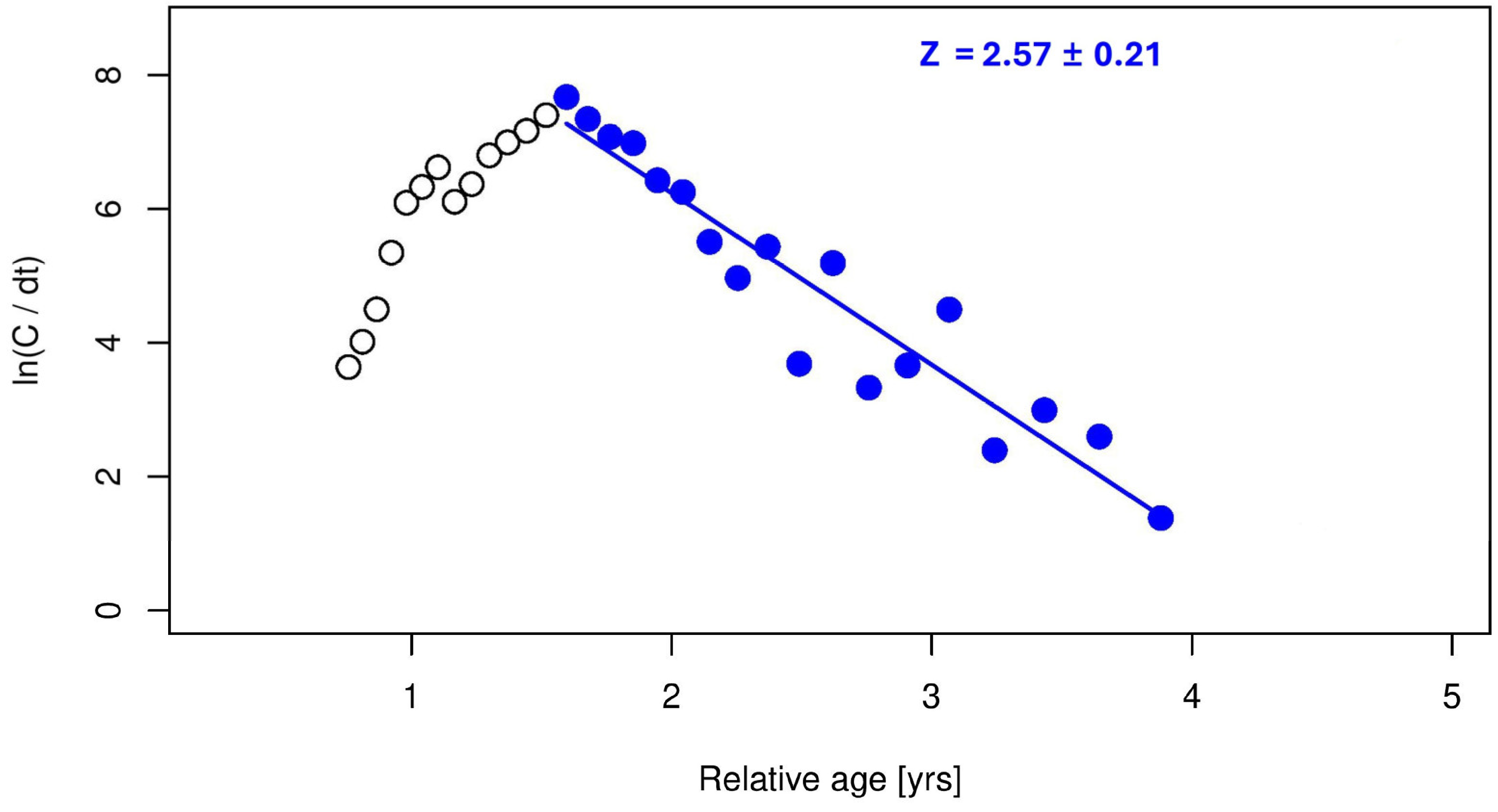 Fishes 10 00238 g004