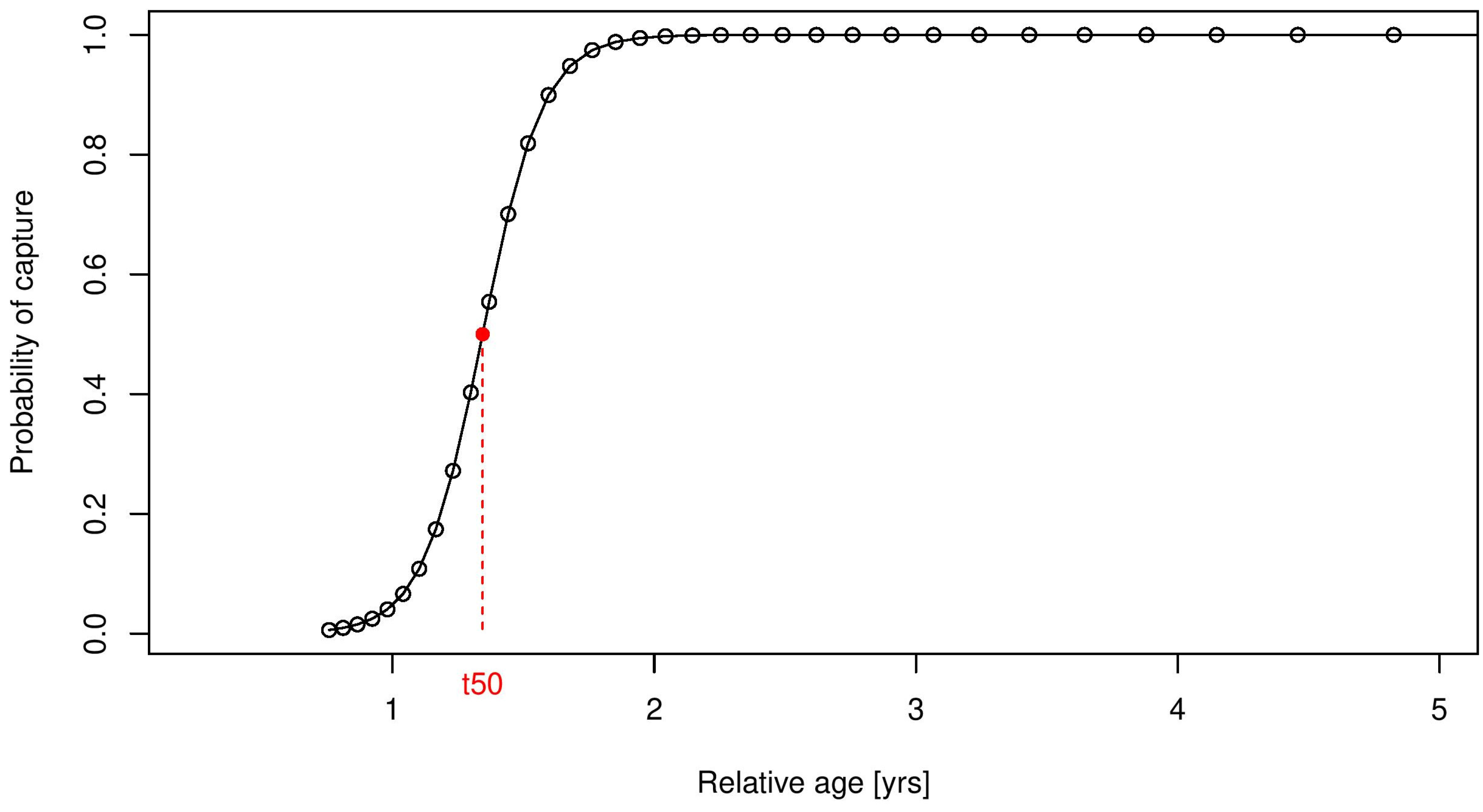 Fishes 10 00238 g005