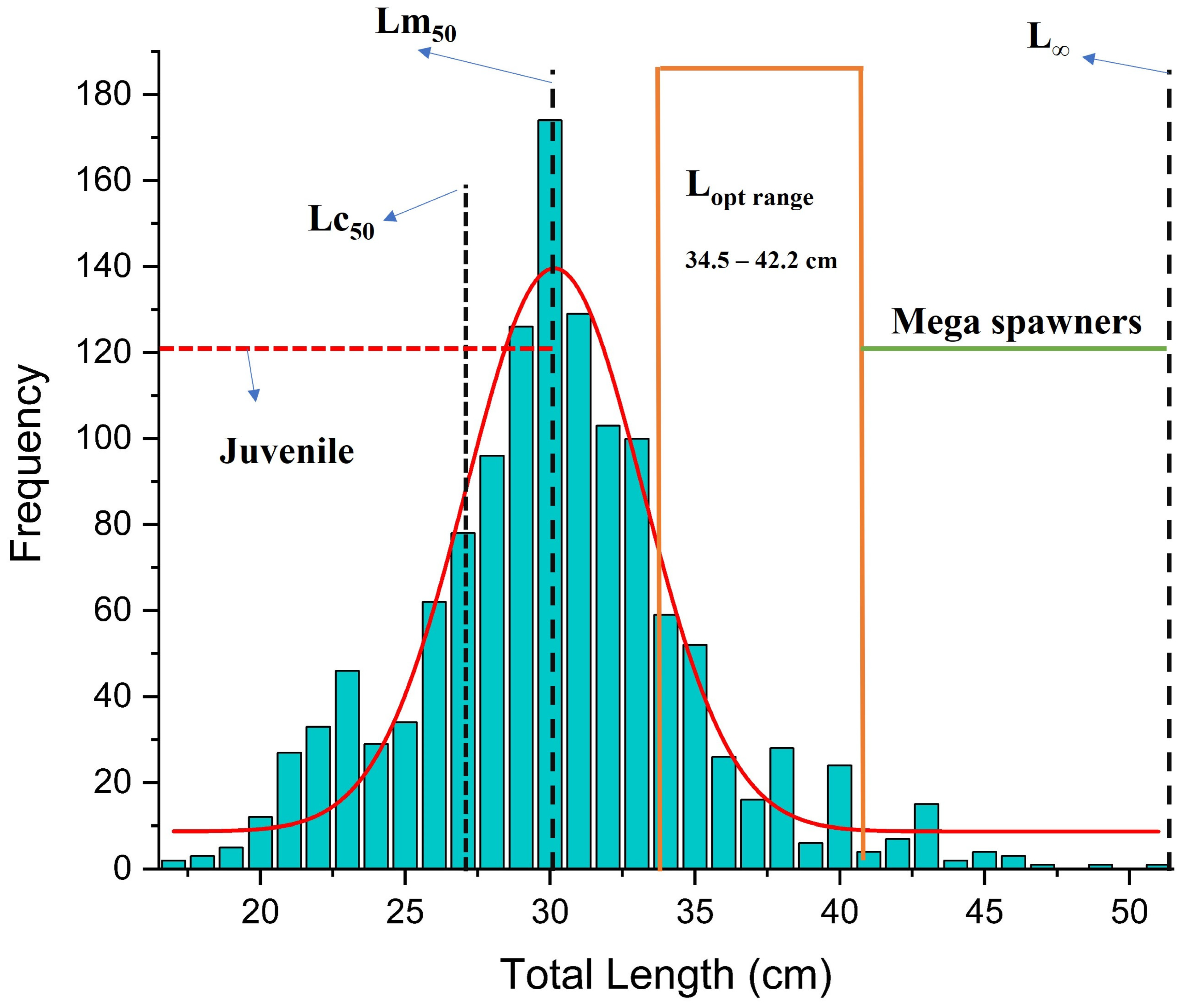 Fishes 10 00238 g006
