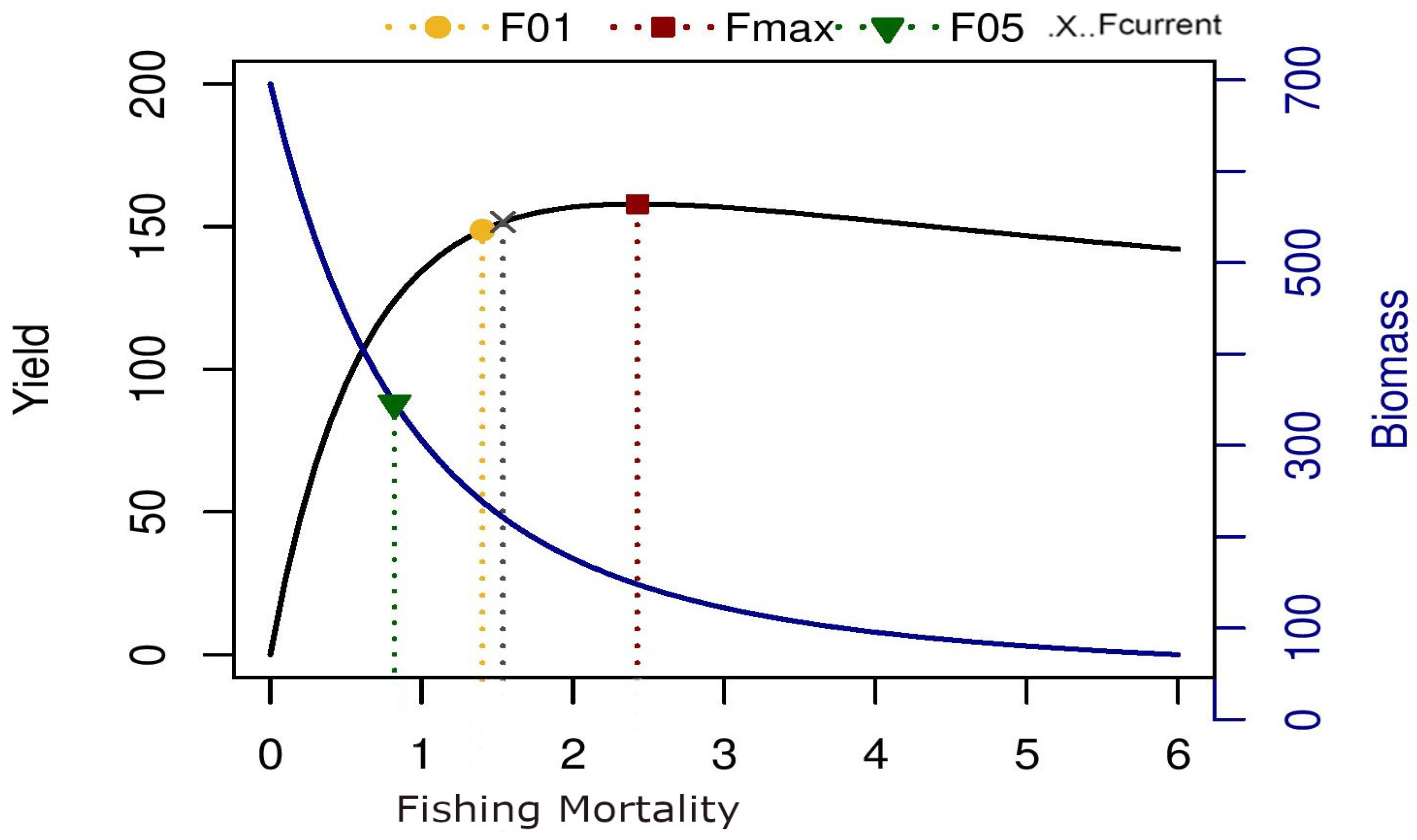 Fishes 10 00238 g007