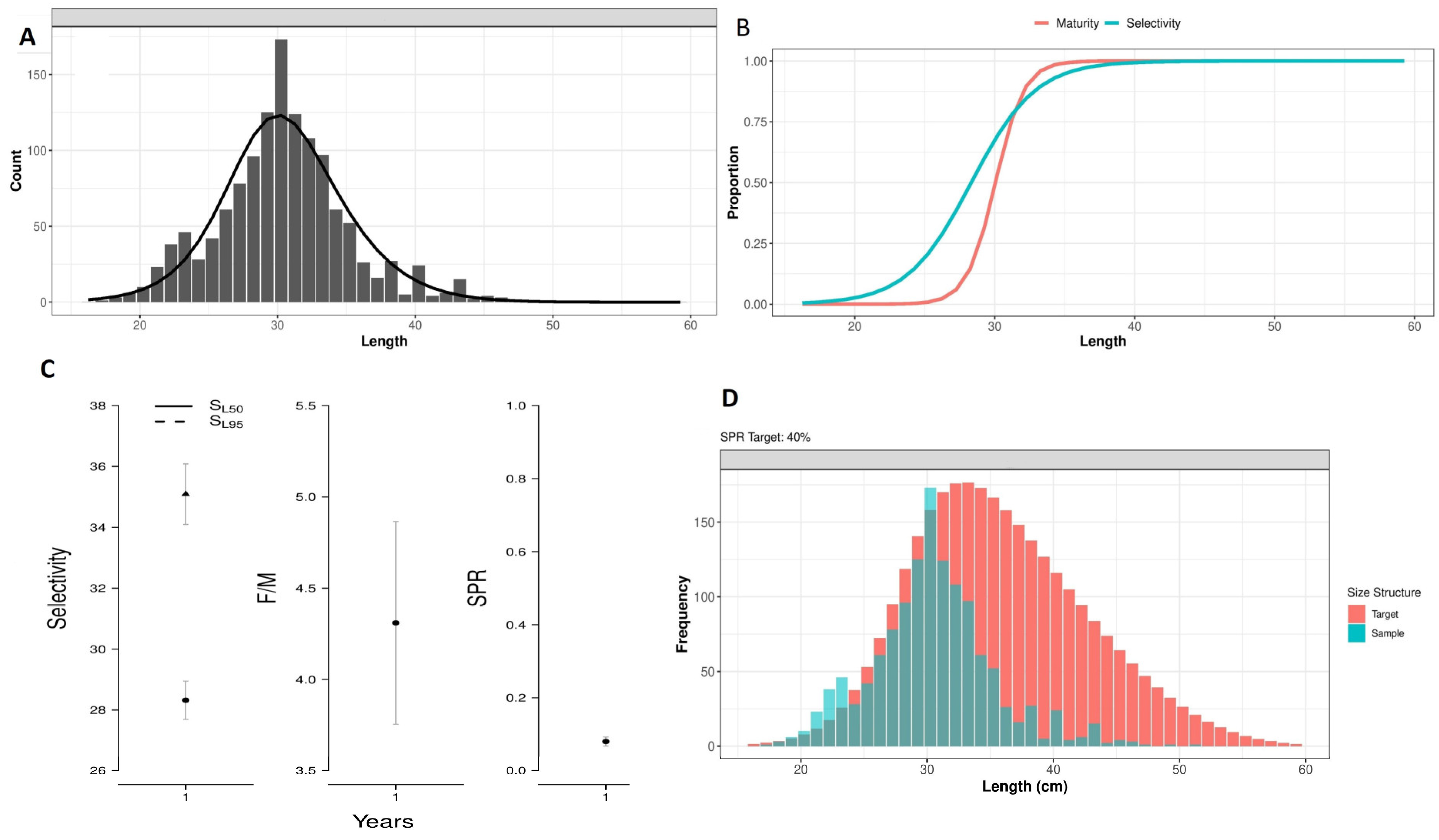 Fishes 10 00238 g009