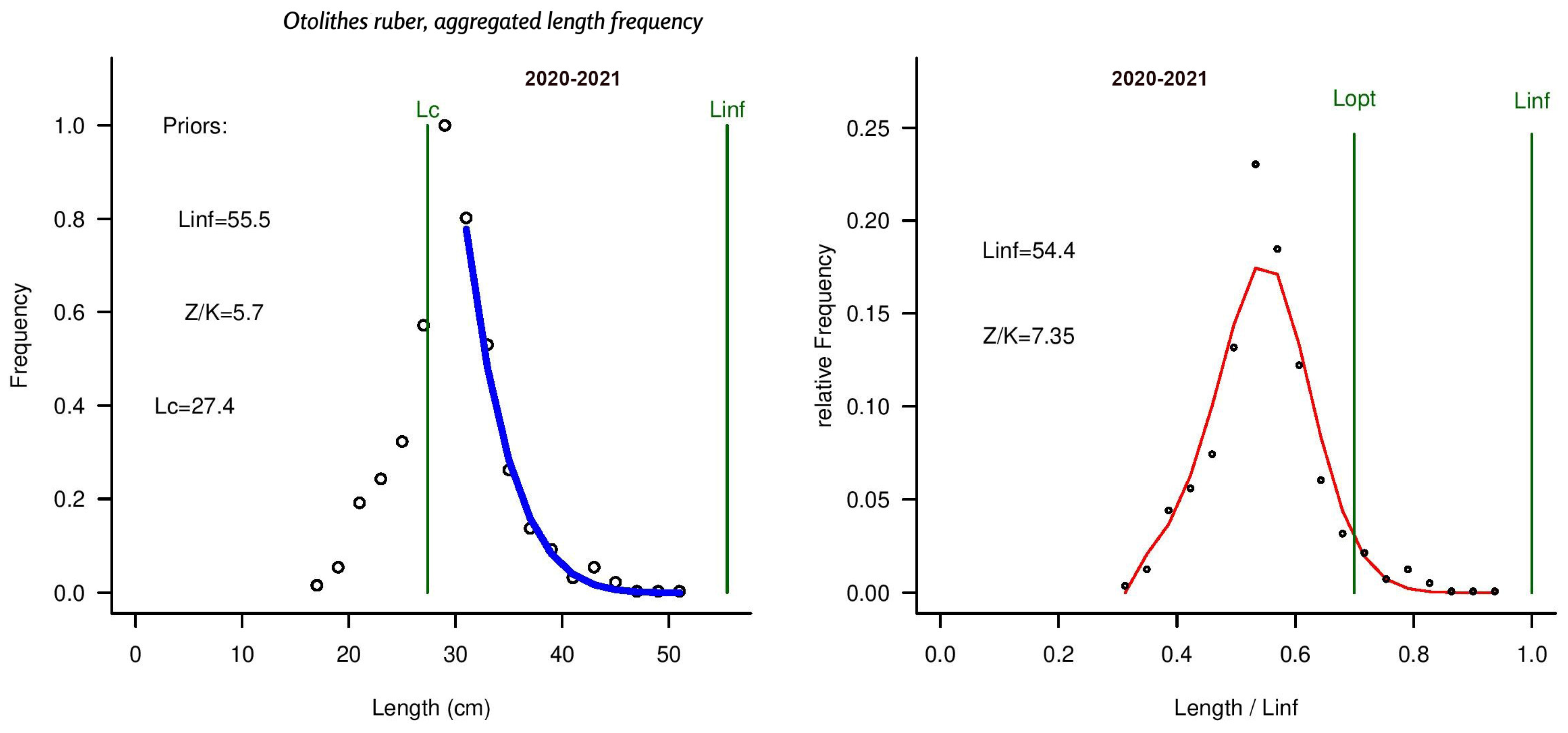 Fishes 10 00238 g010