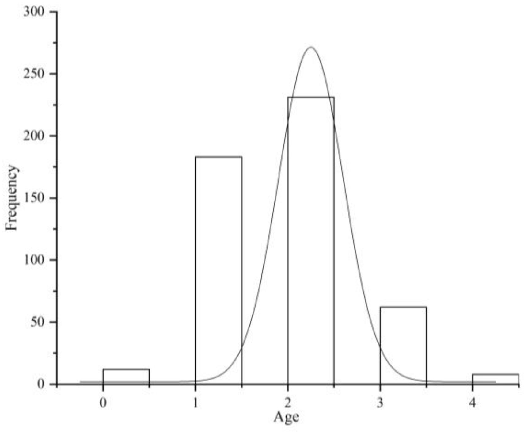 Fishes 10 00239 g003