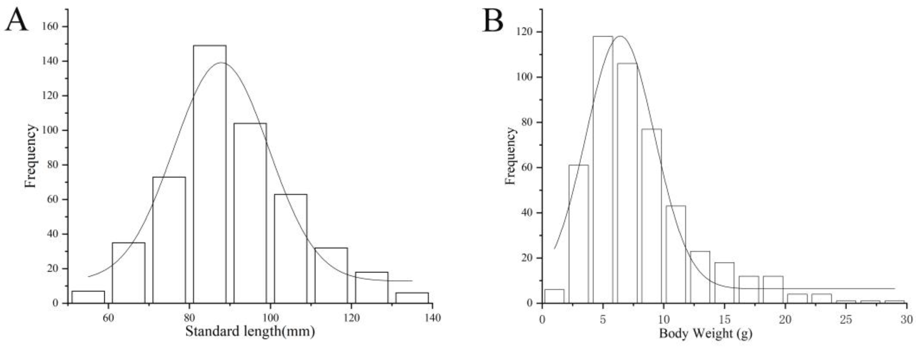 Fishes 10 00239 g004