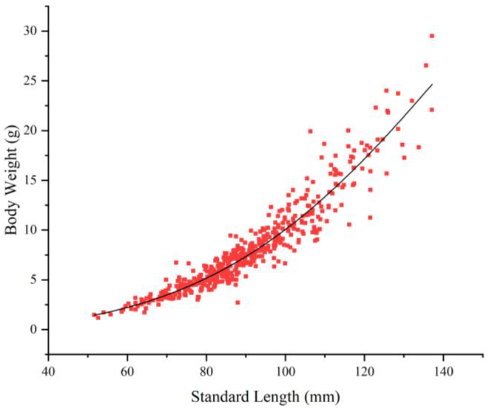 Fishes 10 00239 g005