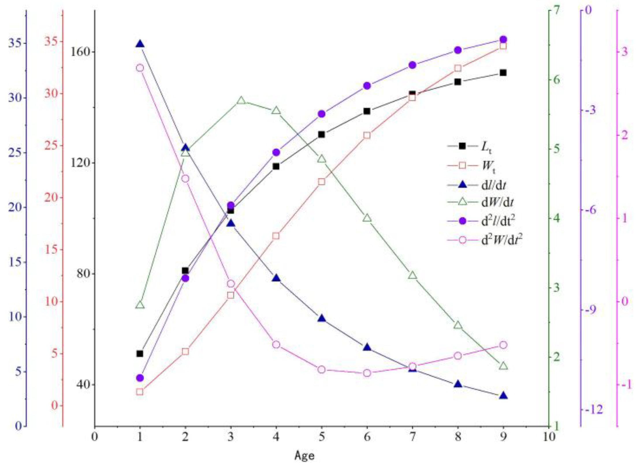 Fishes 10 00239 g006