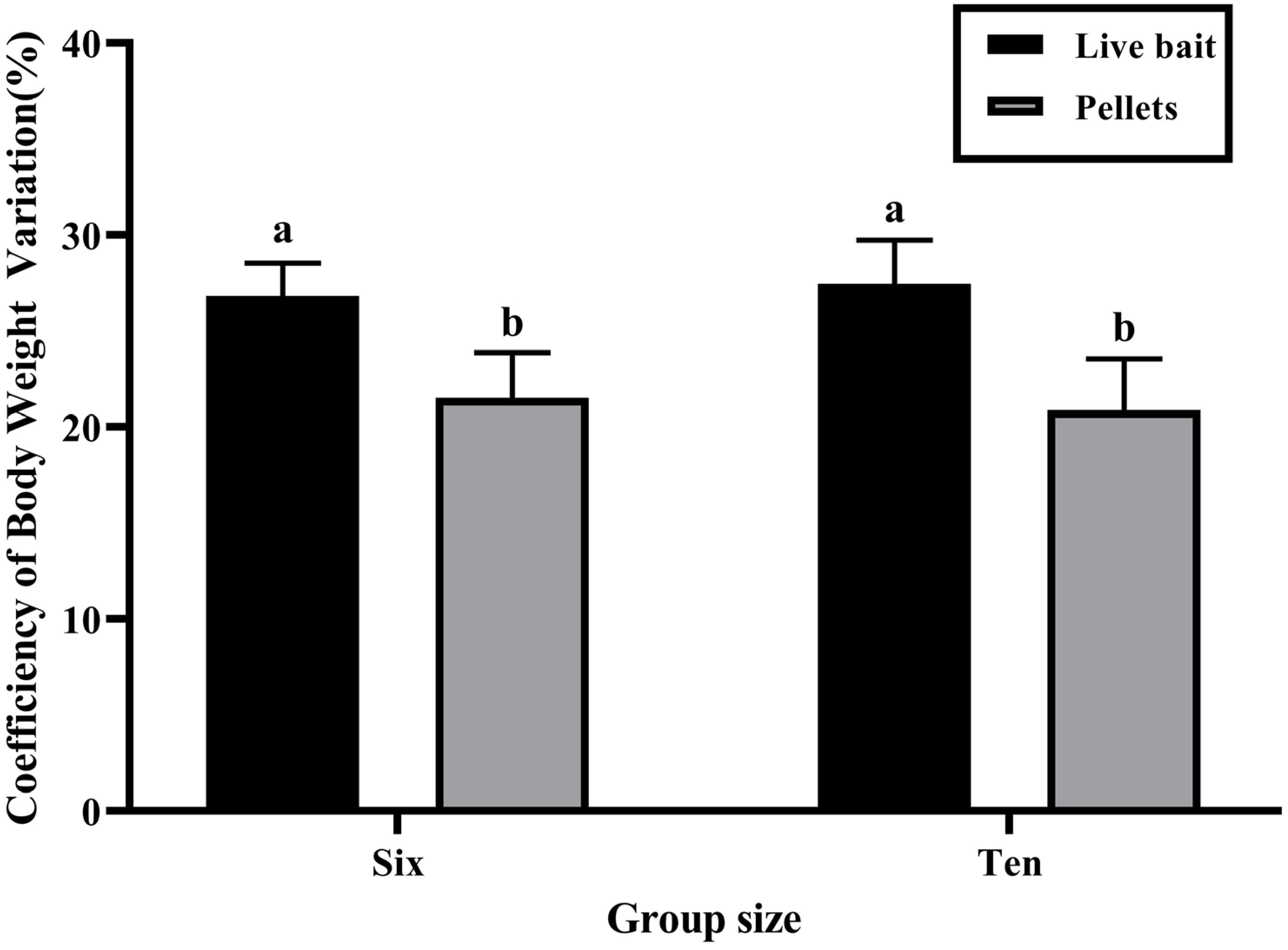 Fishes 10 00242 g001