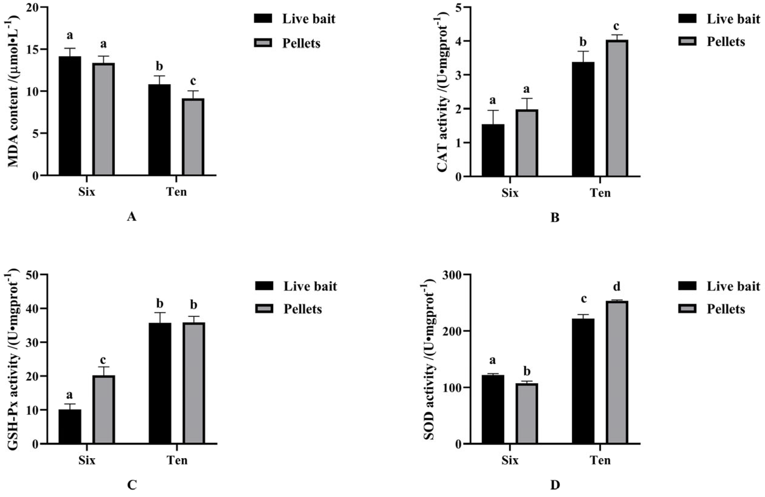 Fishes 10 00242 g002