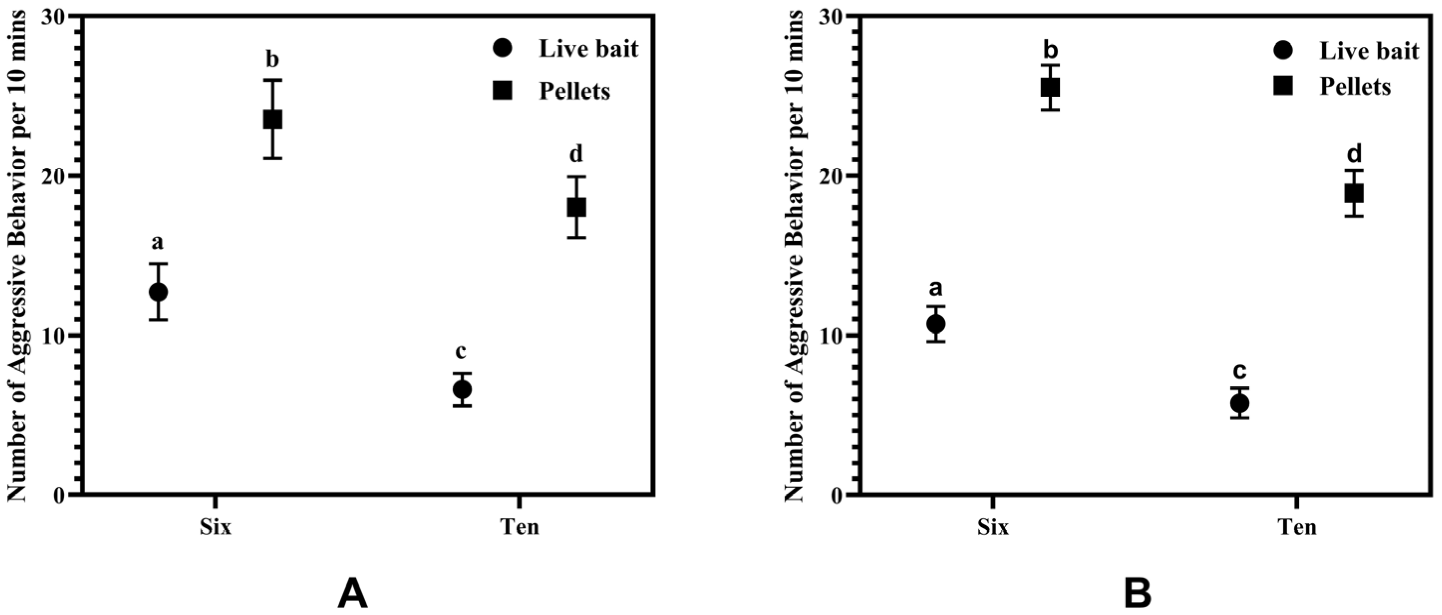 Fishes 10 00242 g003